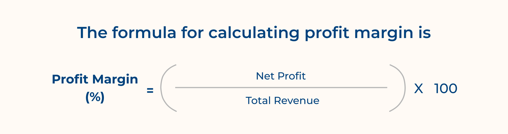 Formula for calculating profit margin