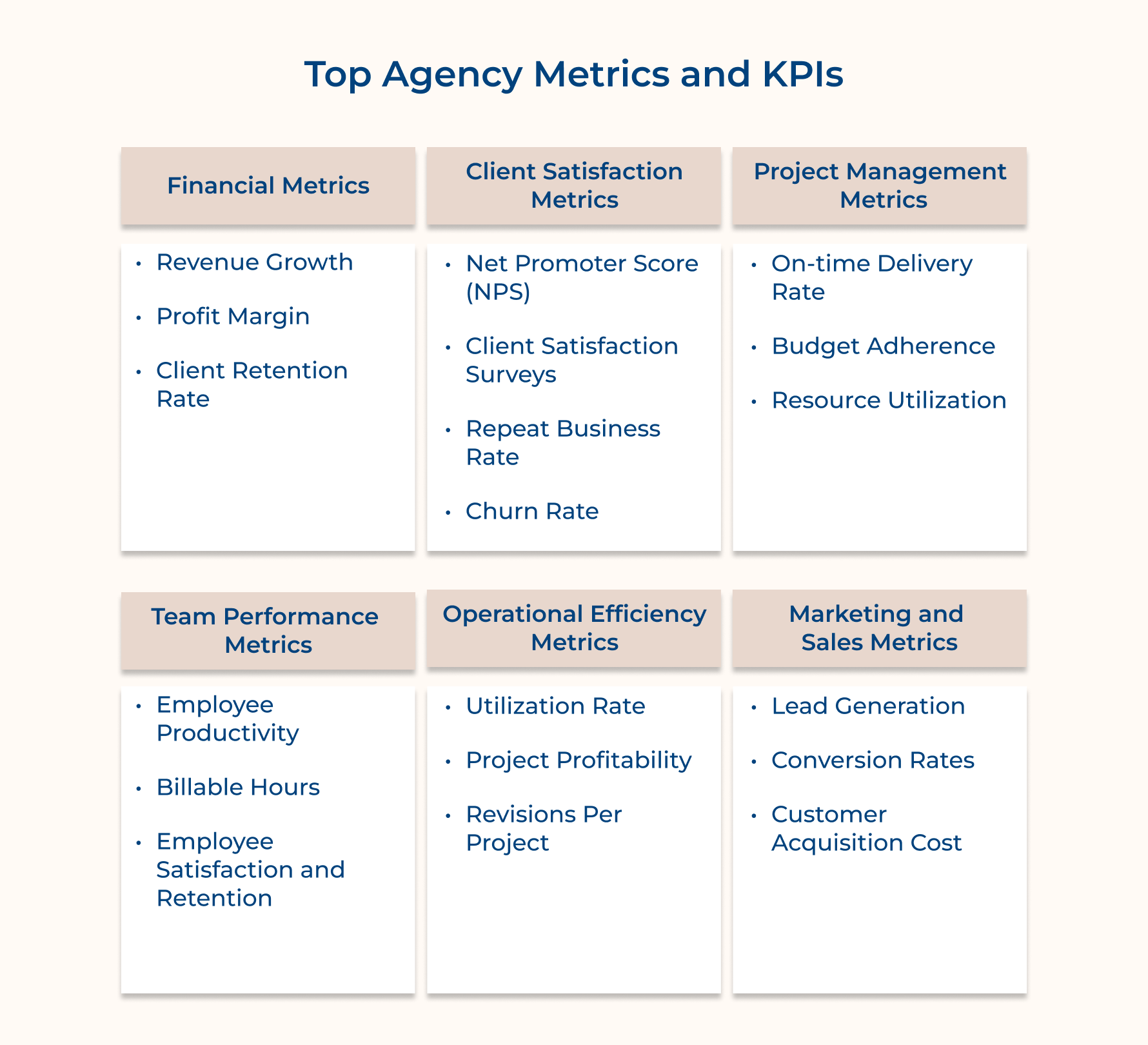 Top Agency Metrics and KPIs