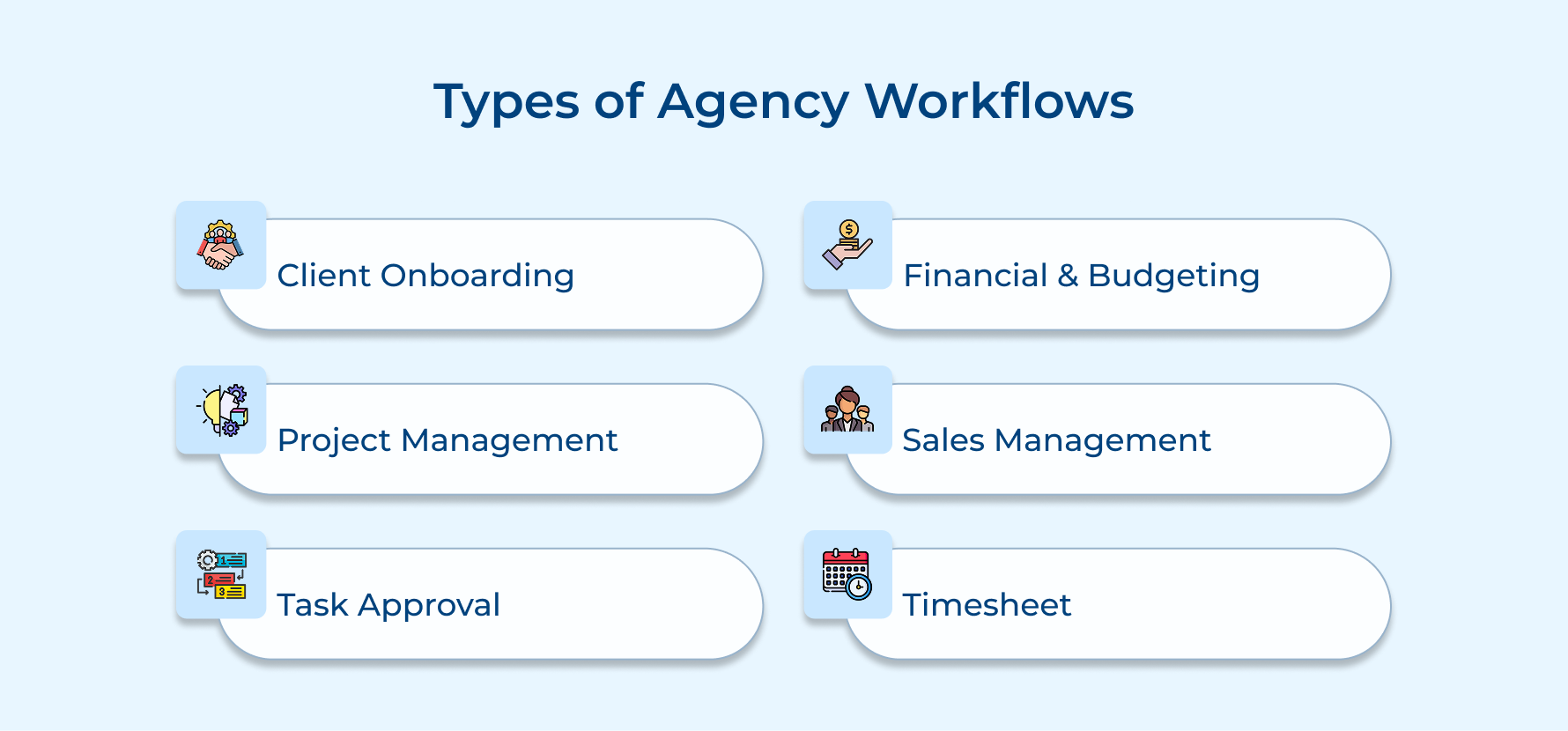 Types of Agency Workflows