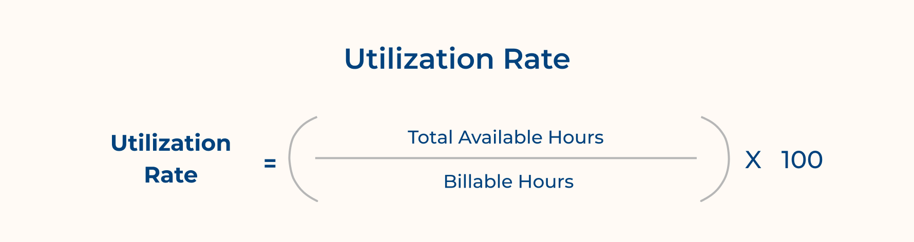 Utilization Rate
