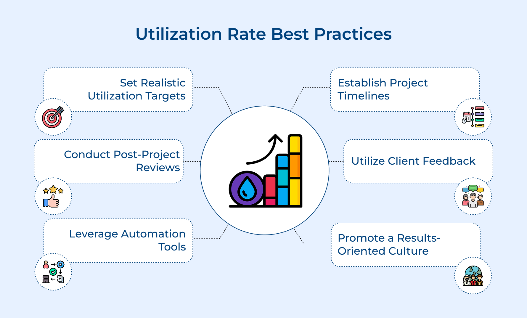 Utilization Rate Best Practices