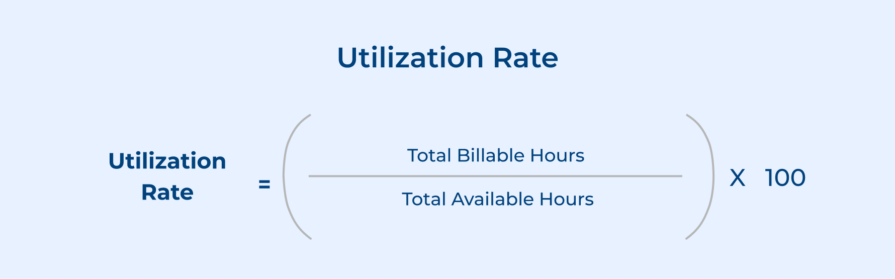 Utilization Rate Formula