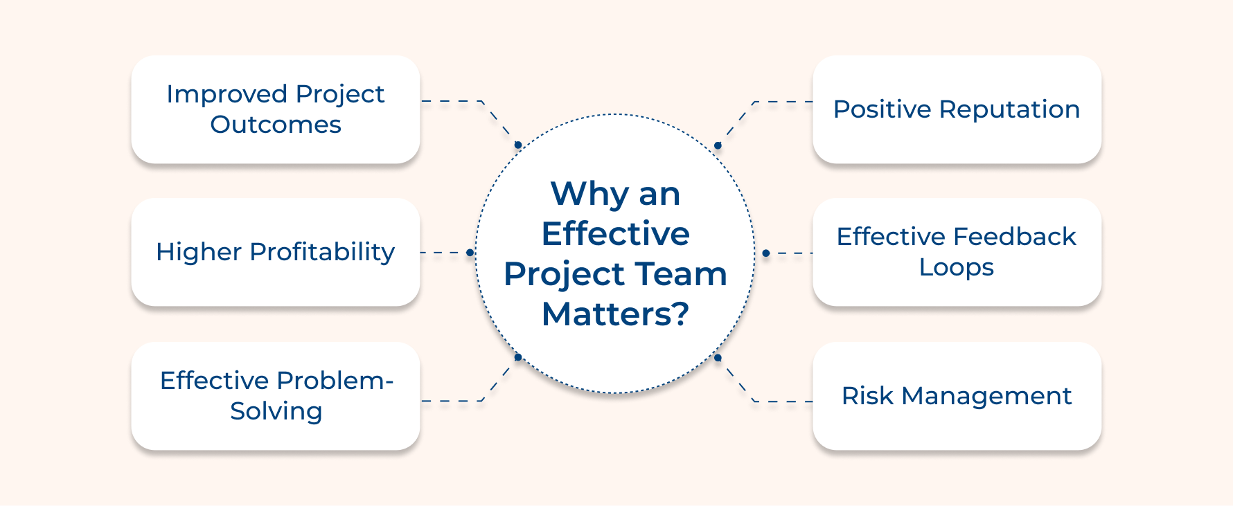 Why an Effective Project Team Matters