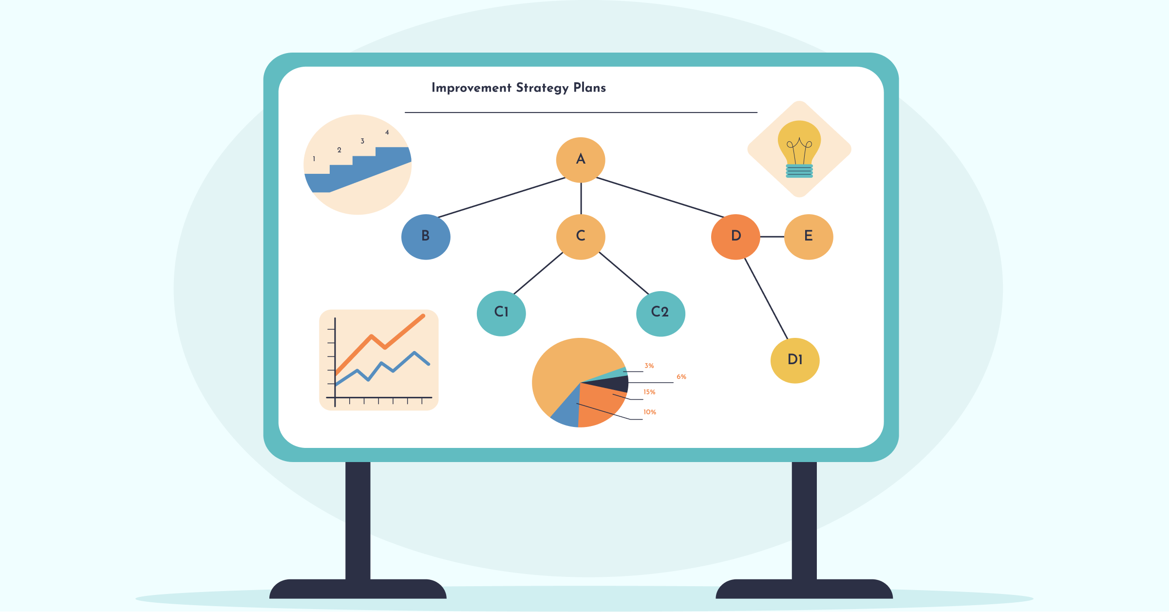 Project portfolio management