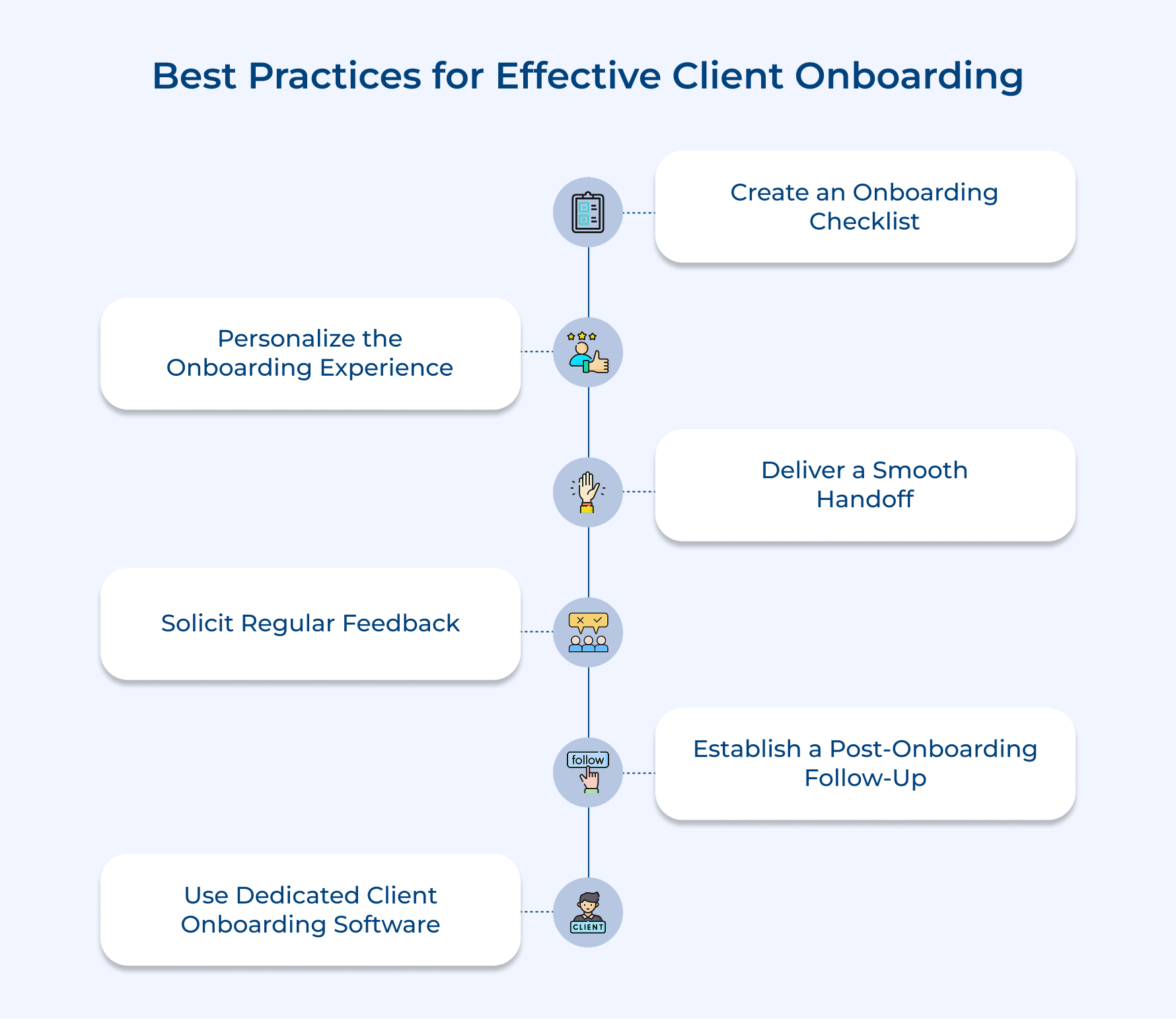 Best Practices for Effective Client Onboarding