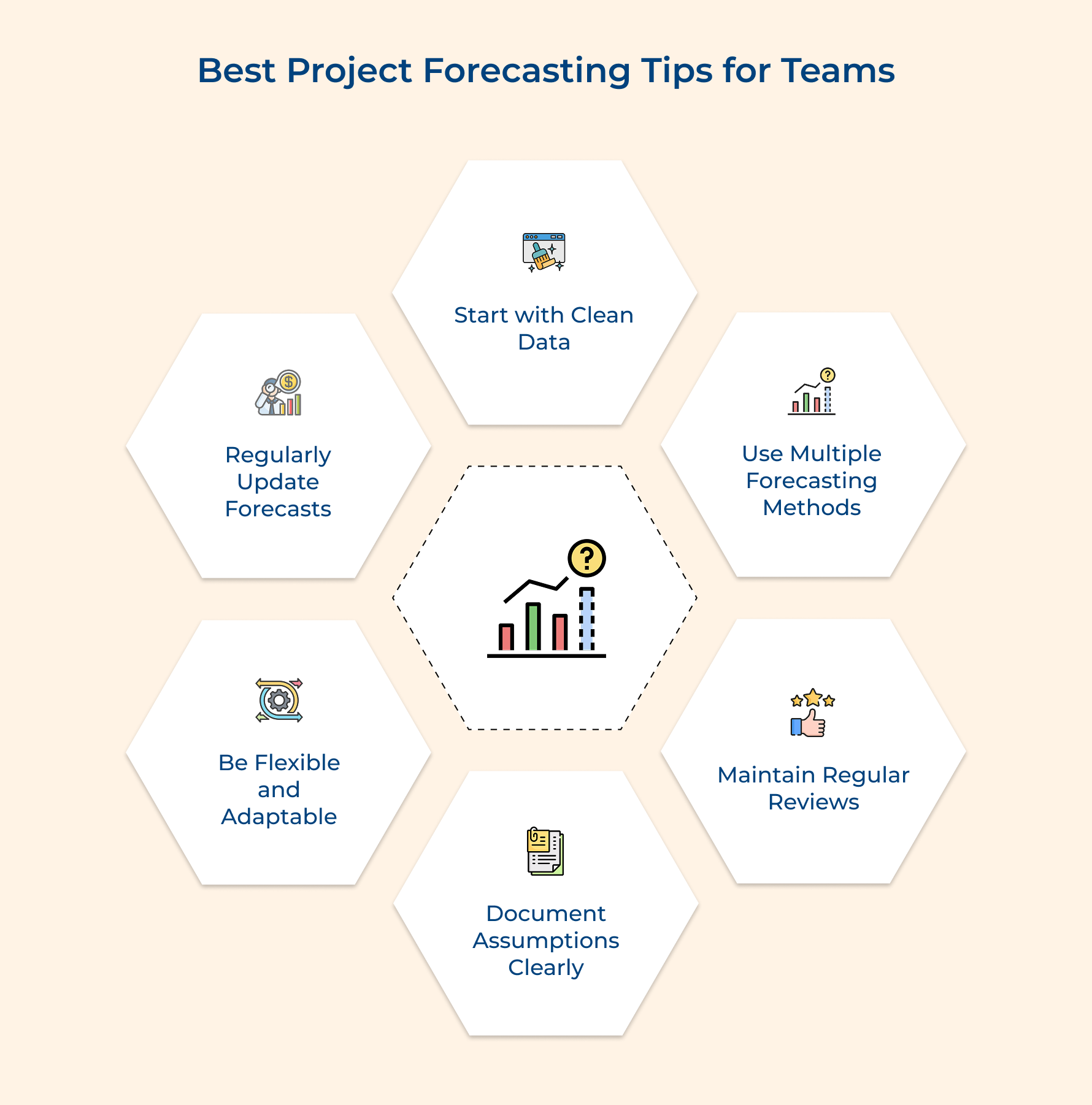 Best Project Forecasting Tips for Teams