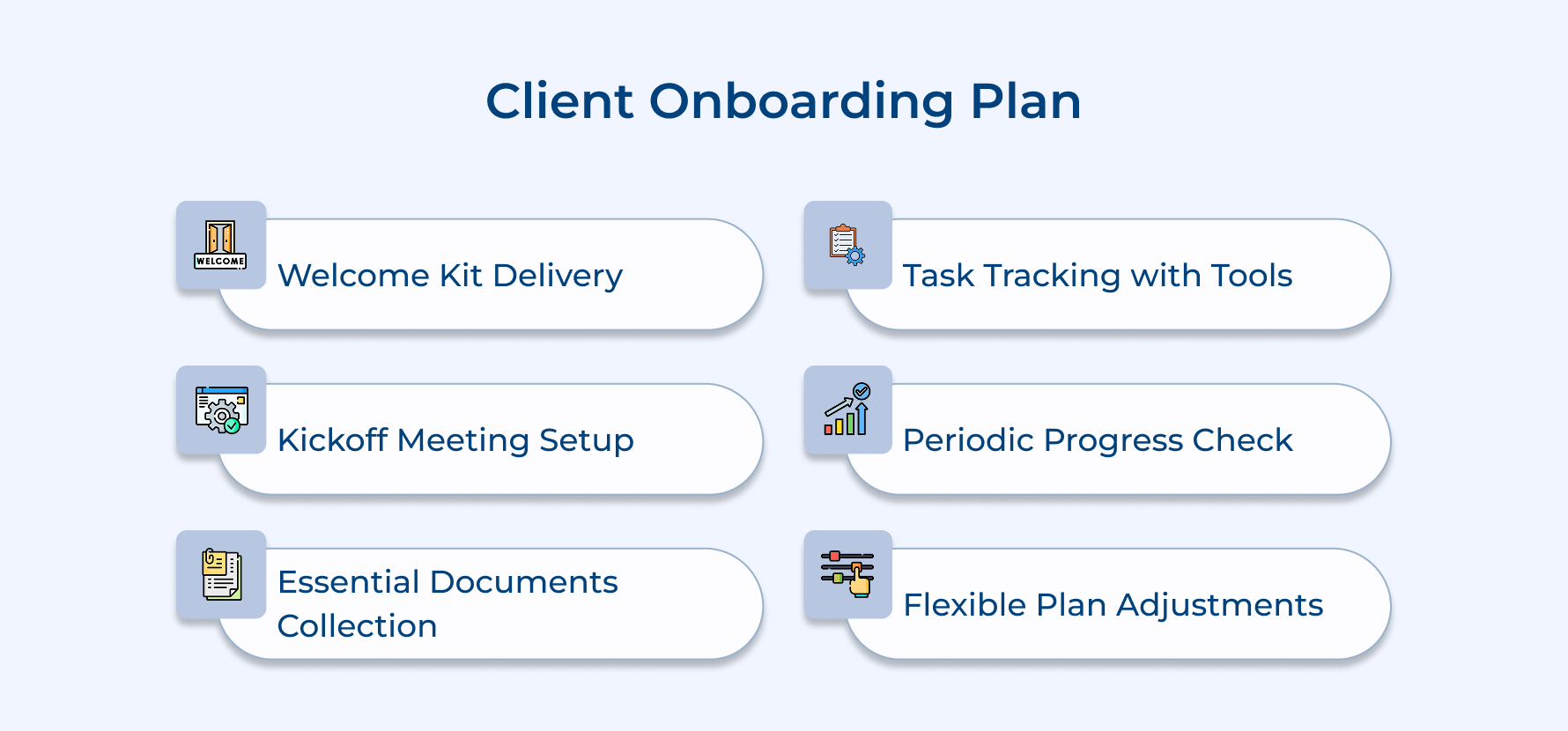 Client Onboarding Plan