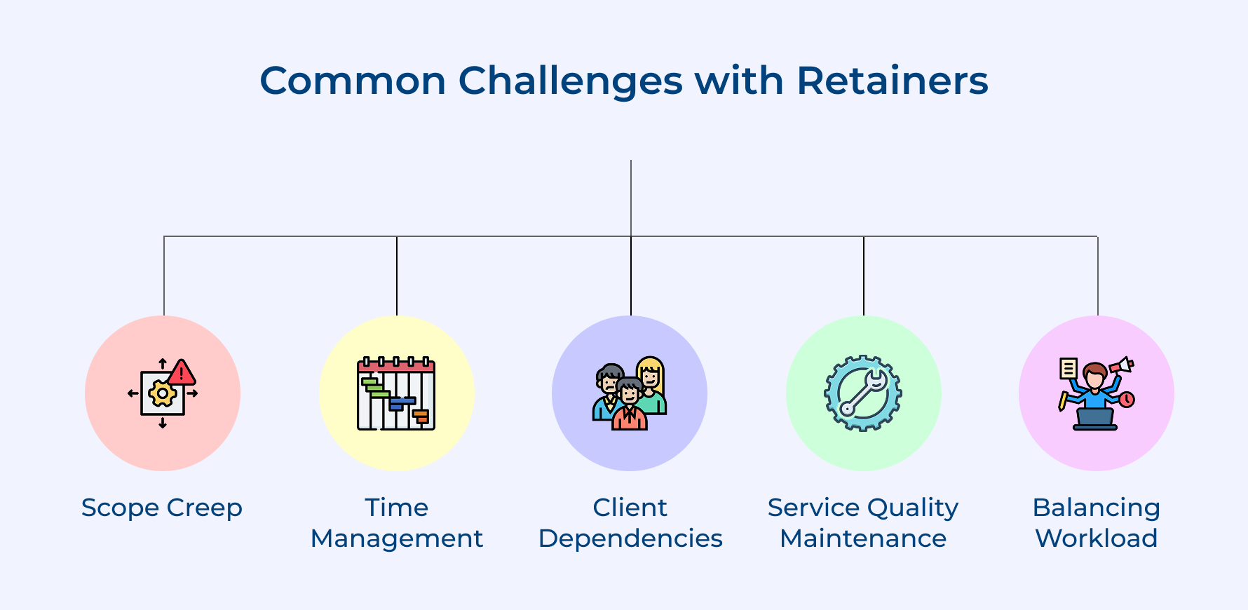 Common Challenges with Retainers
