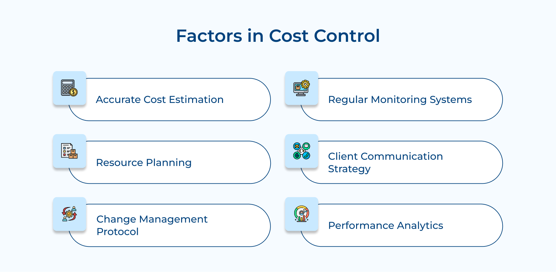 Factors in Cost Control