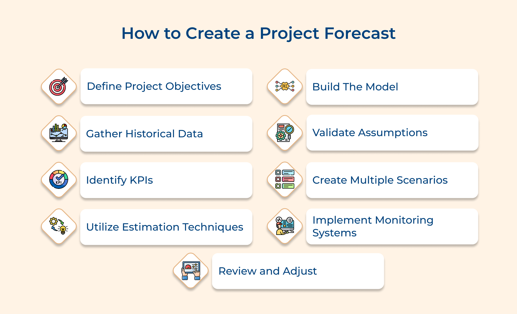 How to Create a Project Forecast