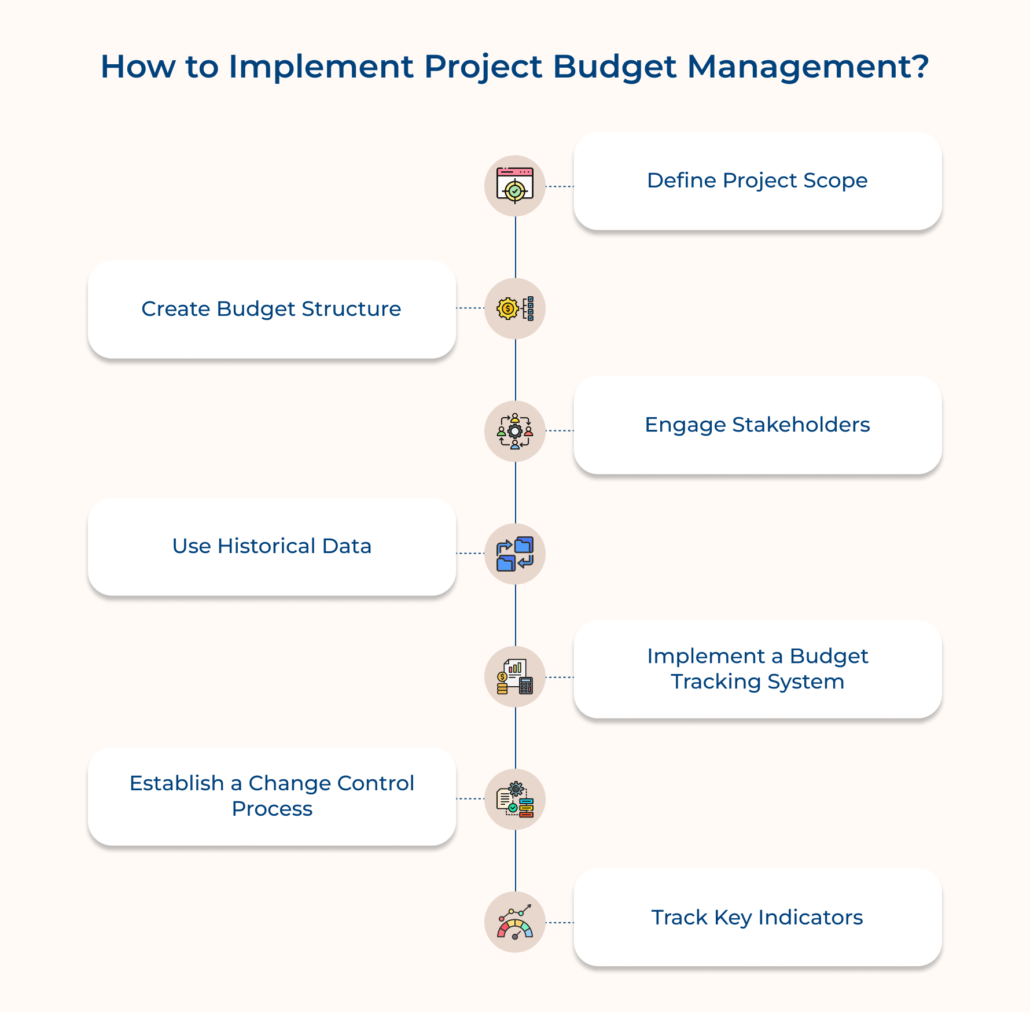 Smart Project Budget Management for Better Control & ROI