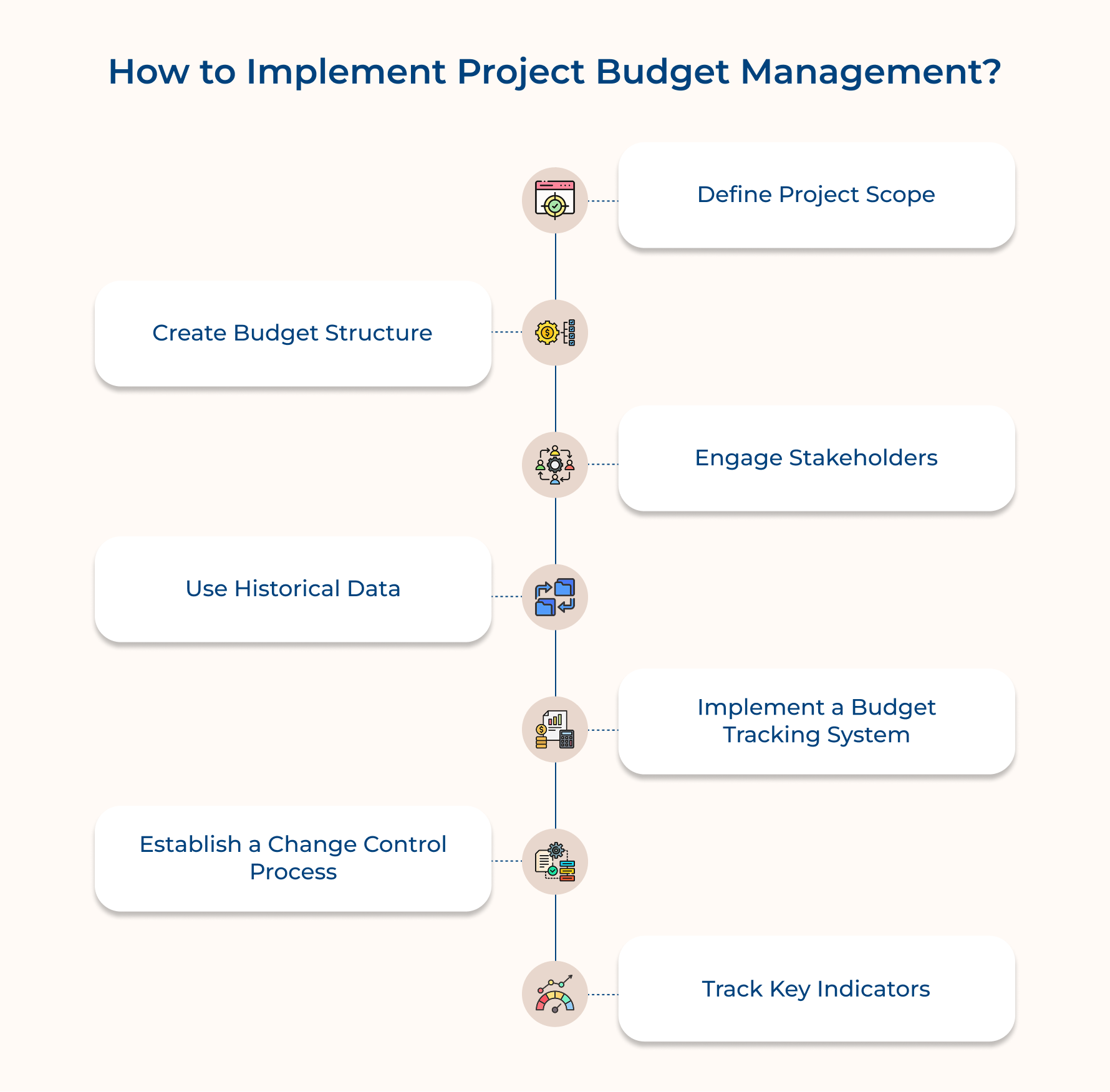 How to Implement Project Budget Management