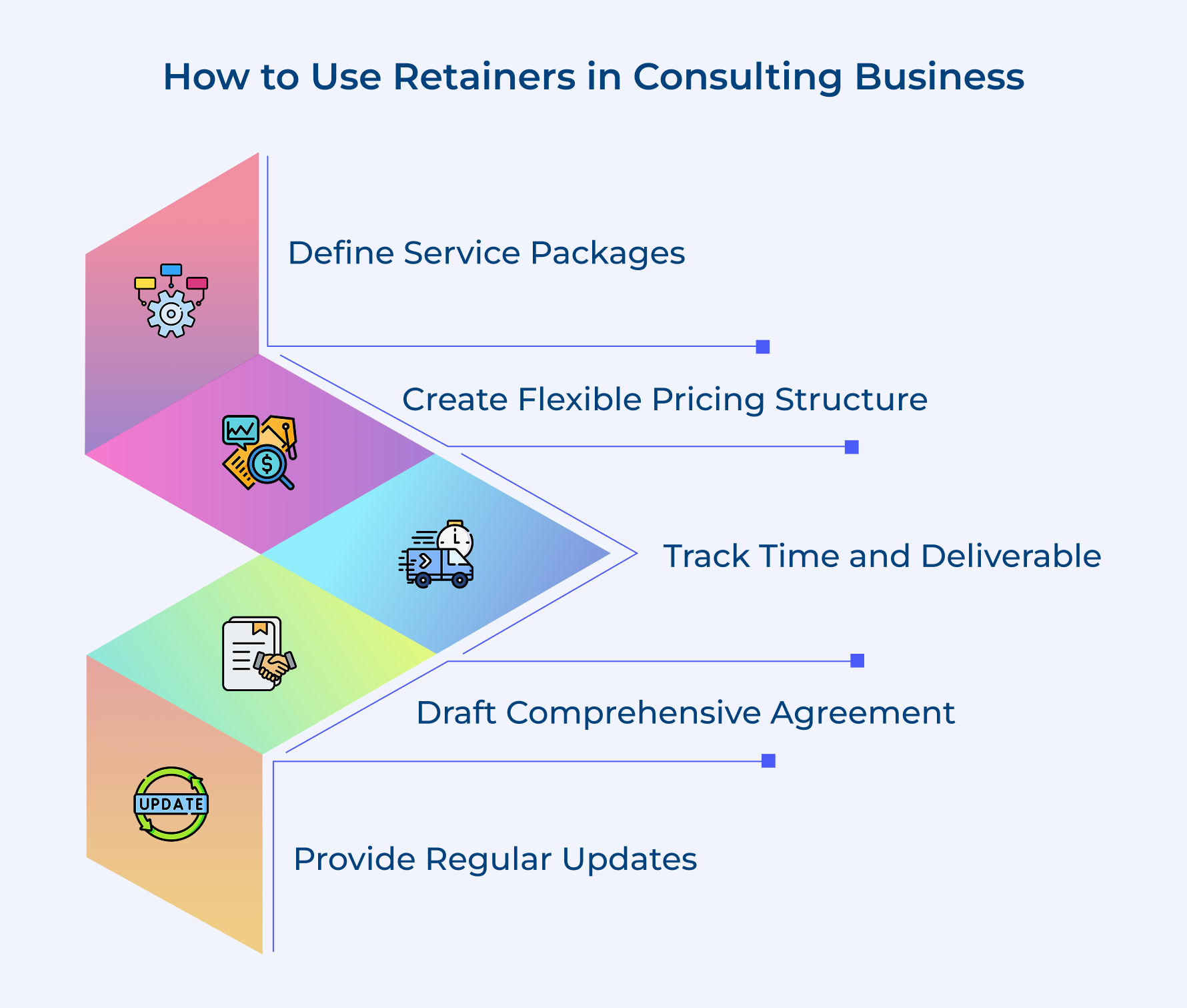 How to Use Retainers in Consulting Business