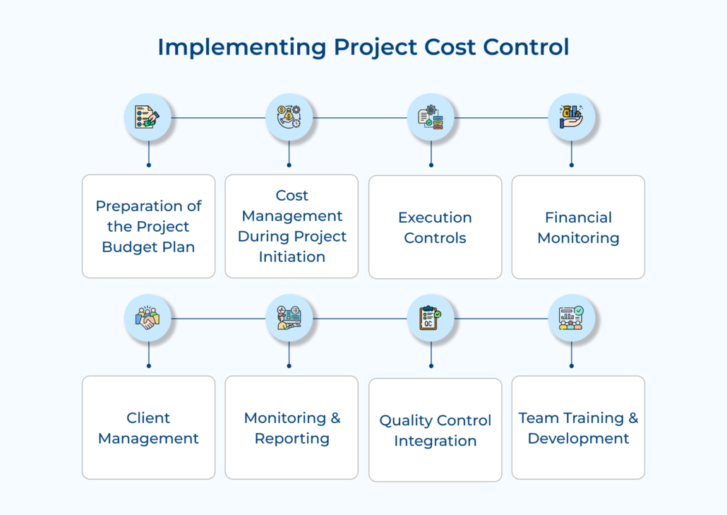 What is Project Cost Control and How to Implement it?