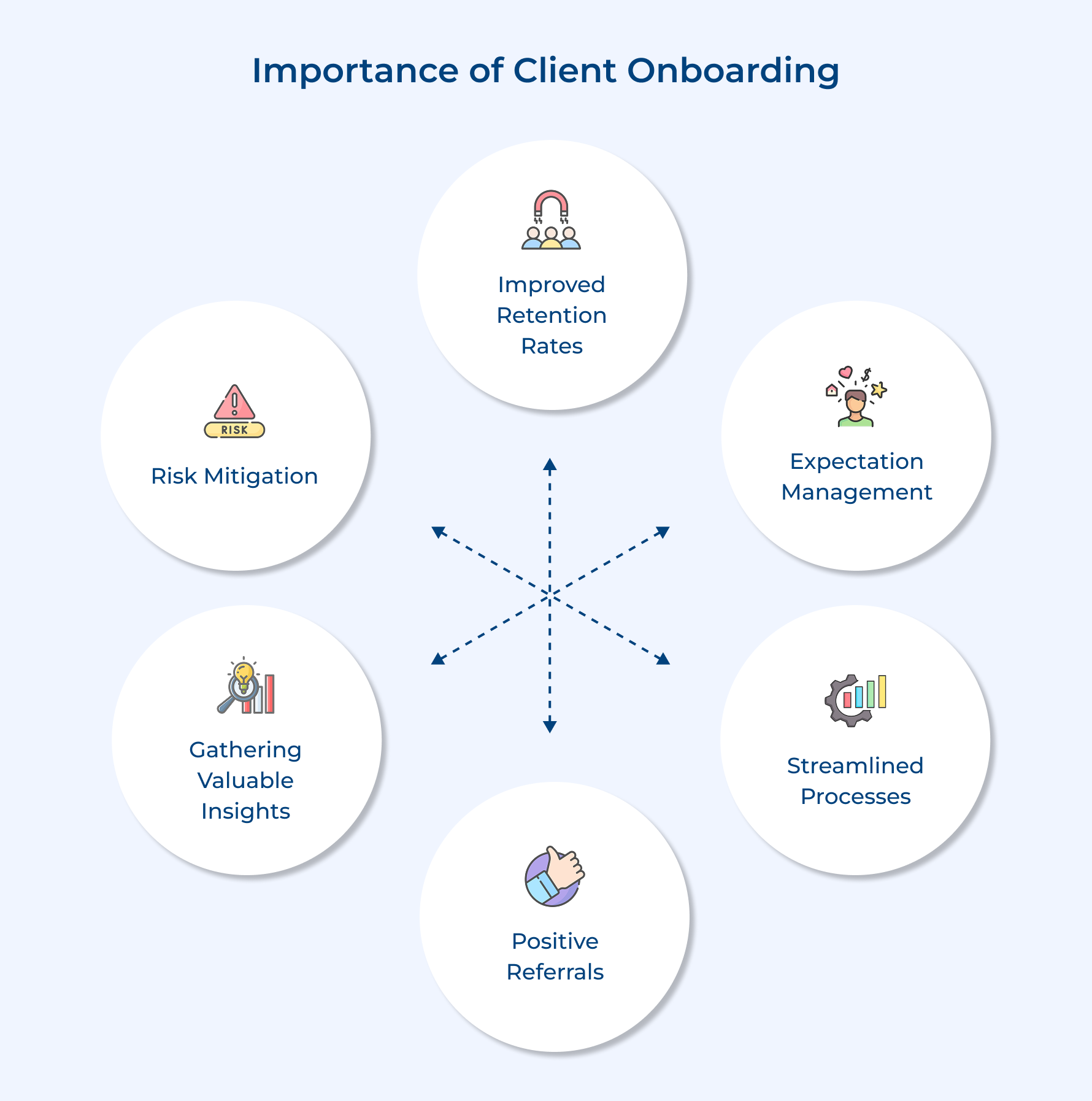 Importance of Client Onboarding