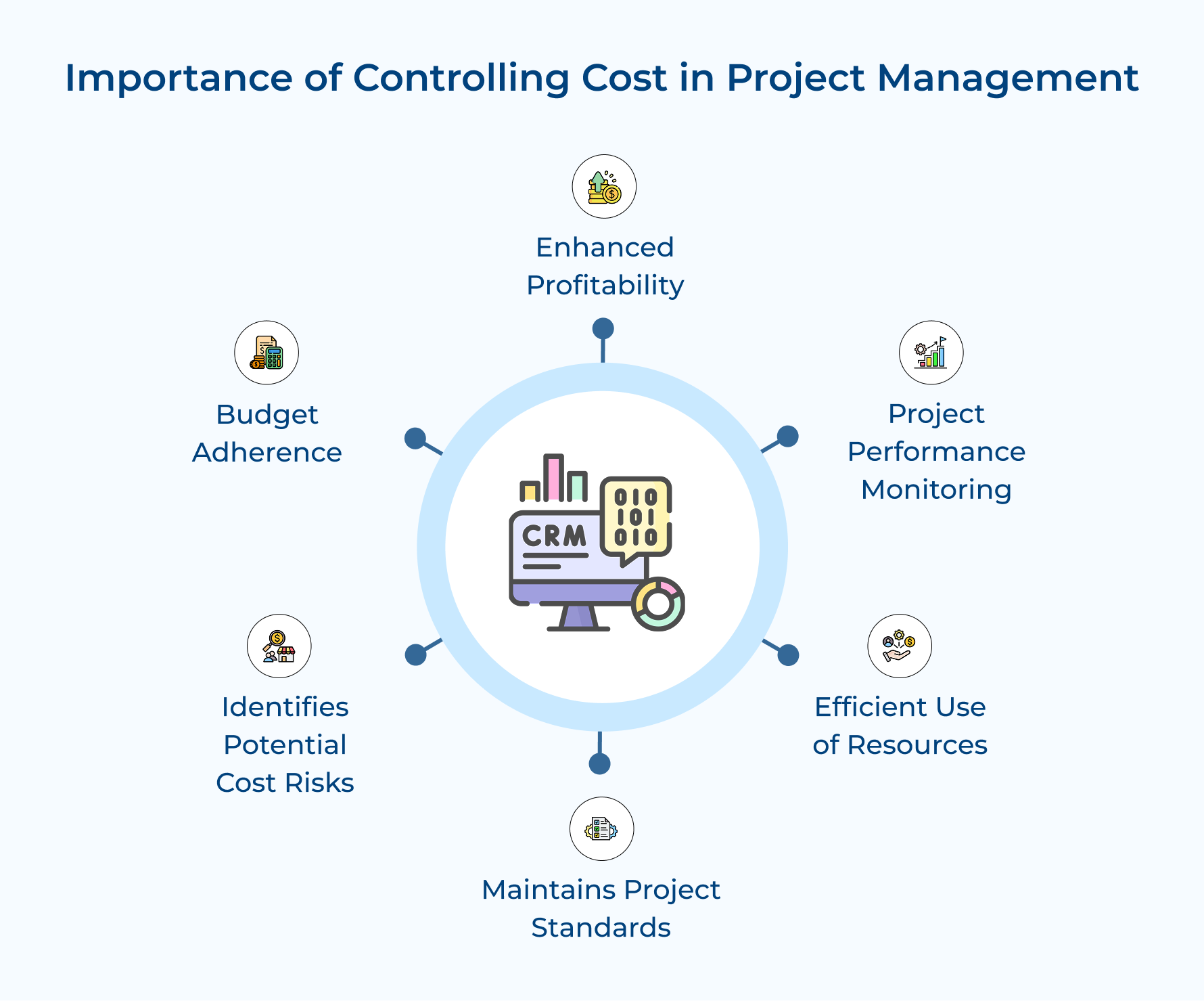 Importance of Controlling Cost in Project Management