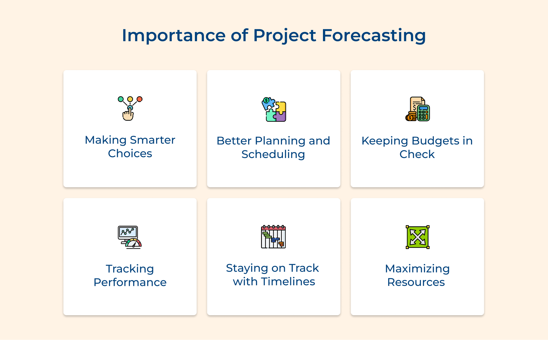 Importance of Project Forecasting