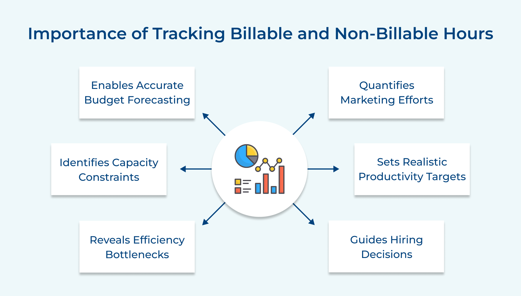 Importance of Tracking Billable and Non-Billable Hours