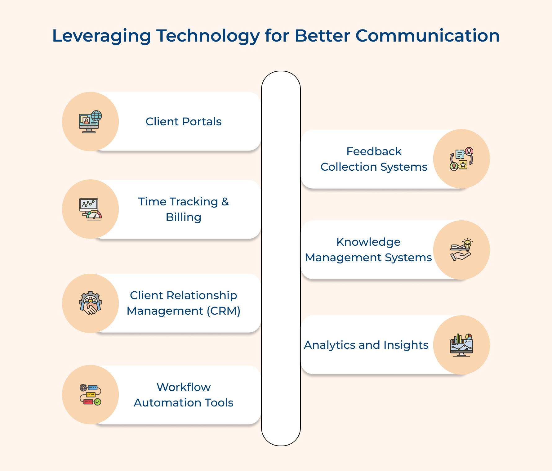 Leveraging Technology for Better Communication