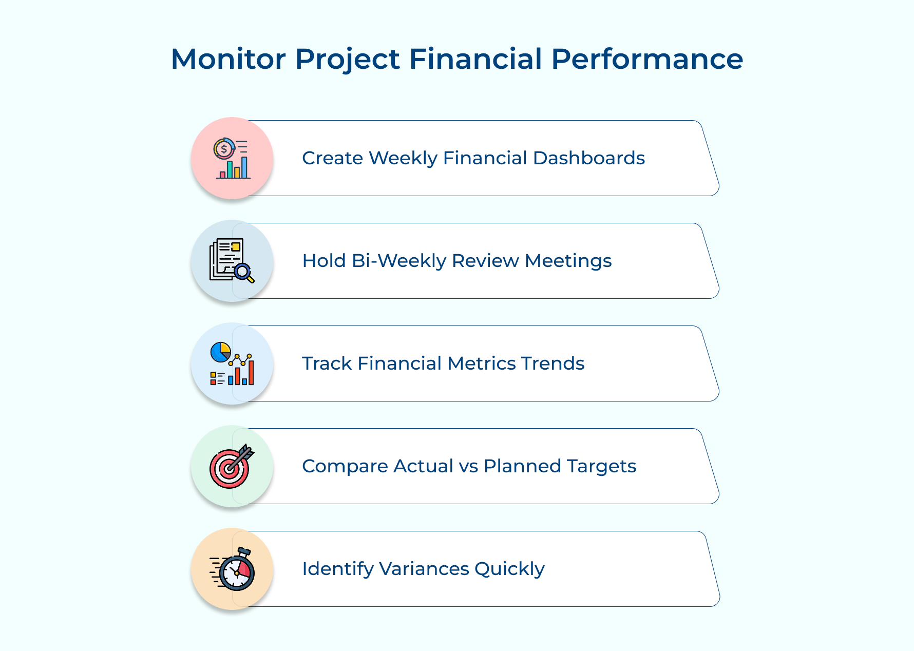 Monitor Project Financial Performance