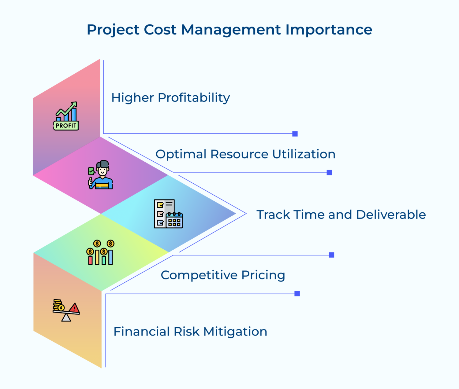 Project Cost Management Explained with Best Practices