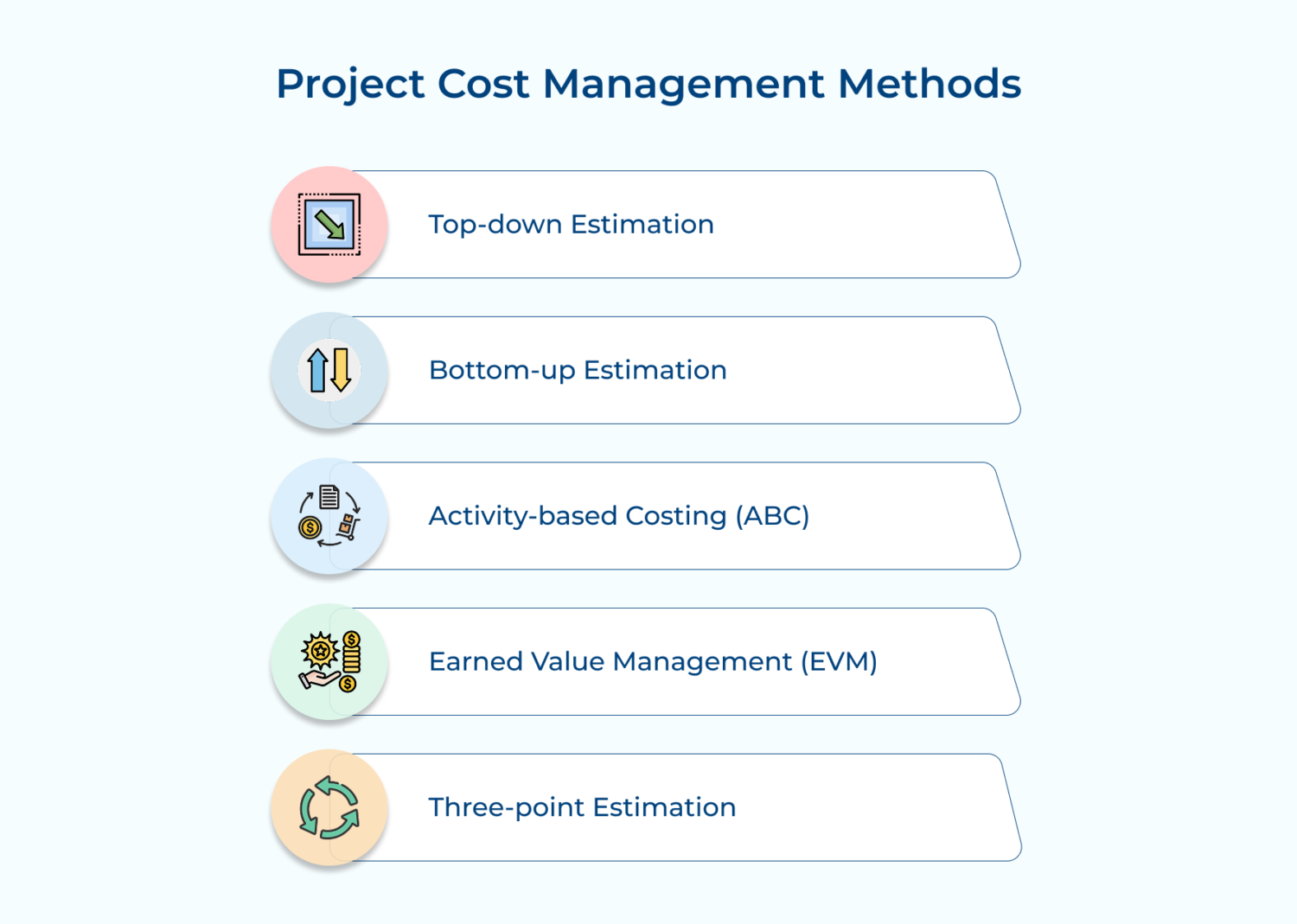 Project Cost Management Explained with Best Practices