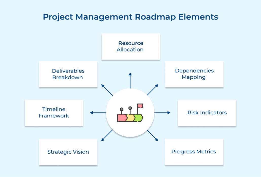 How to Build a Project Roadmap: Step-by-Step Guide