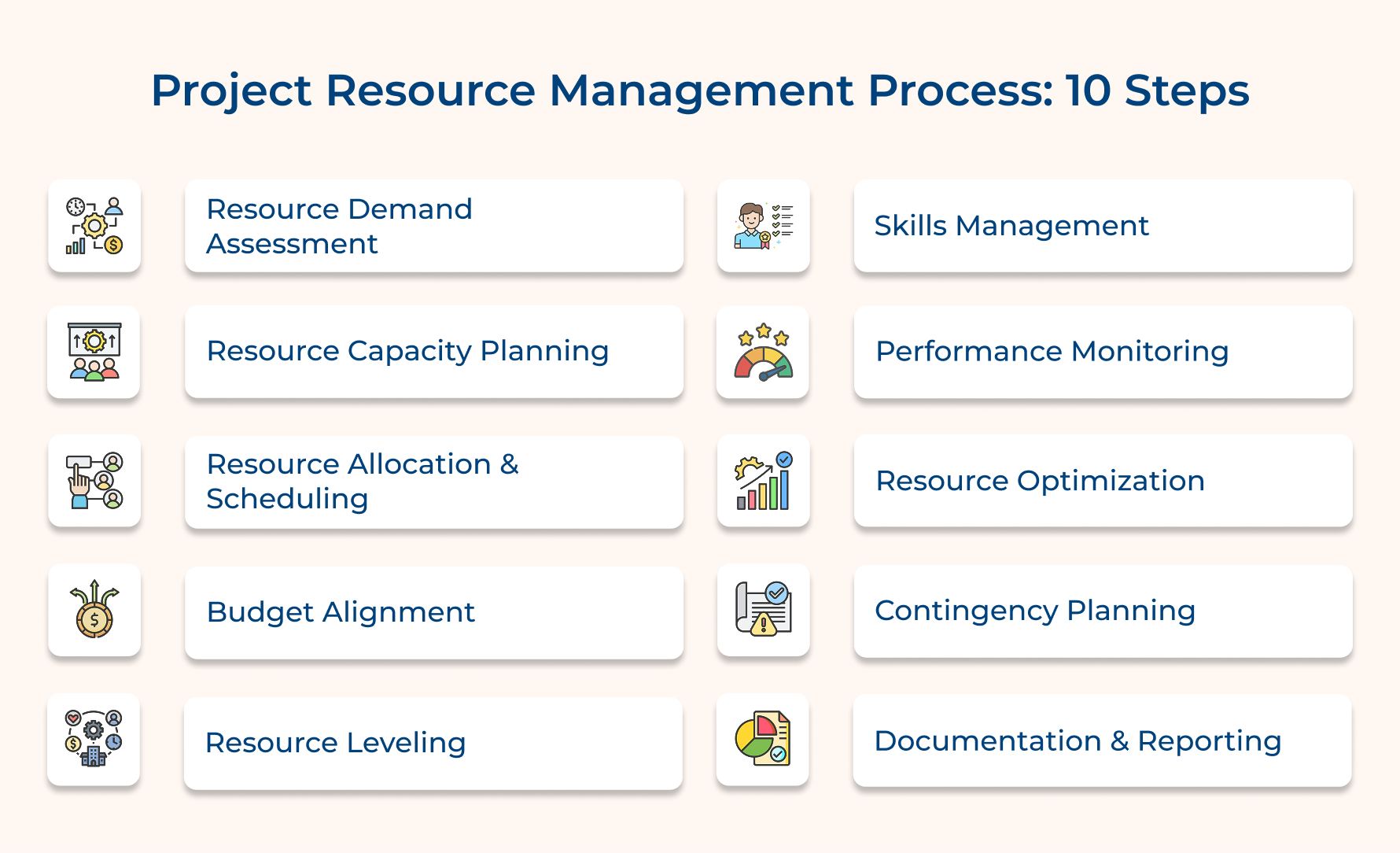 Project Resource Management Process: 10 Steps