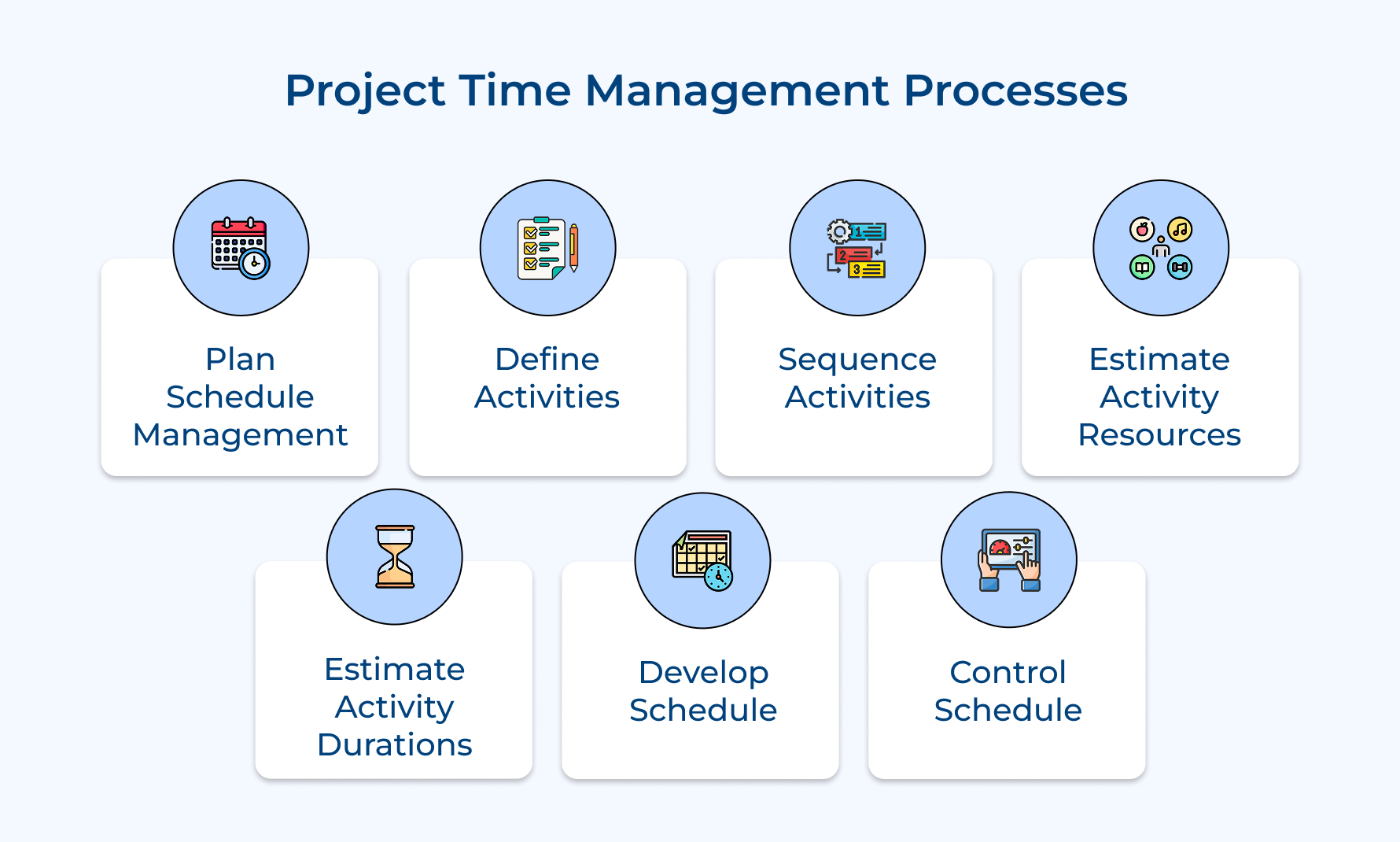 Project Time Management Processes