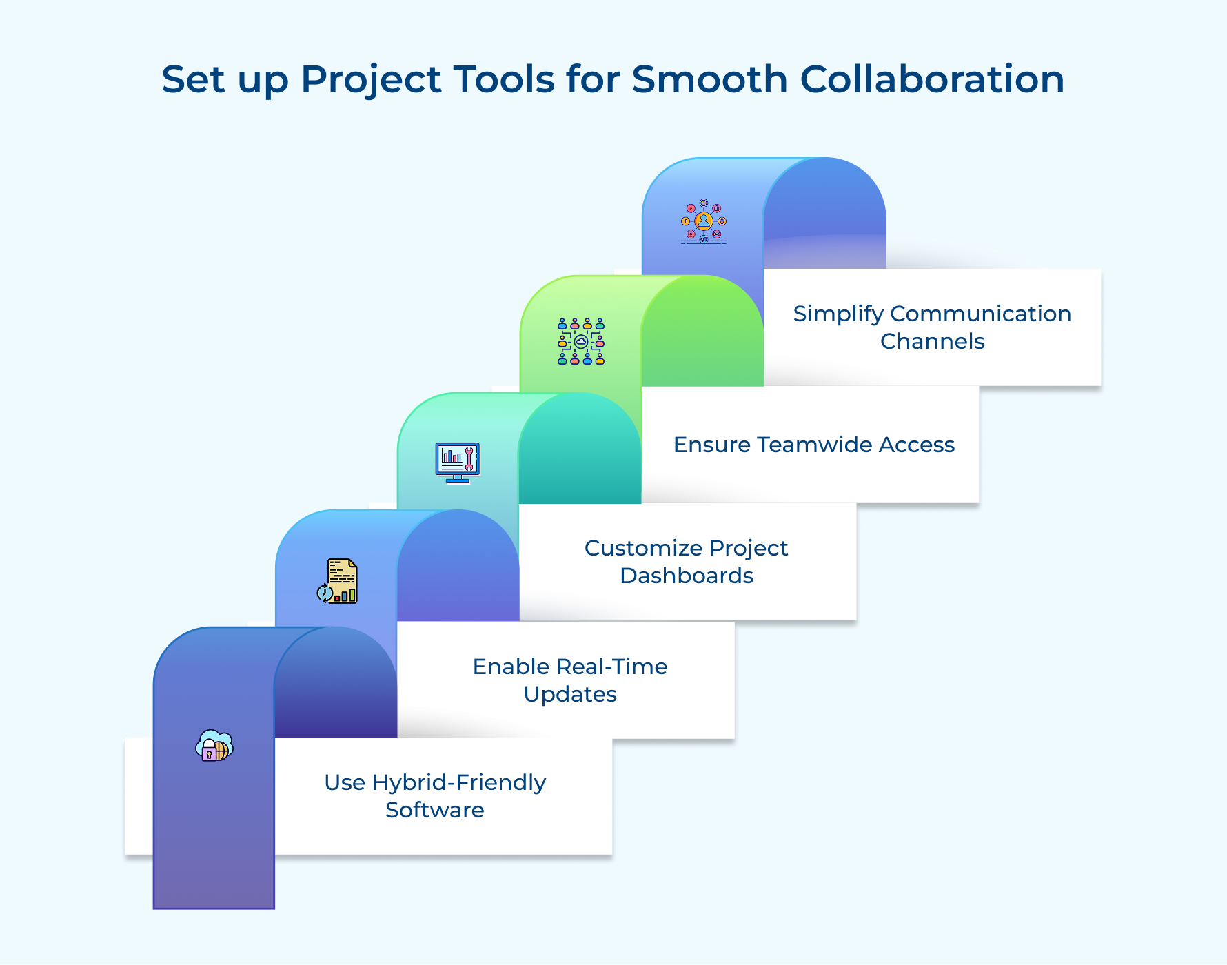 Set up Project Tools for Smooth Collaboration