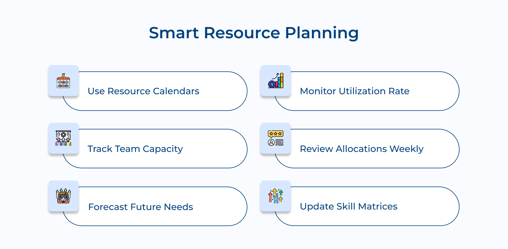Smart Resource Planning