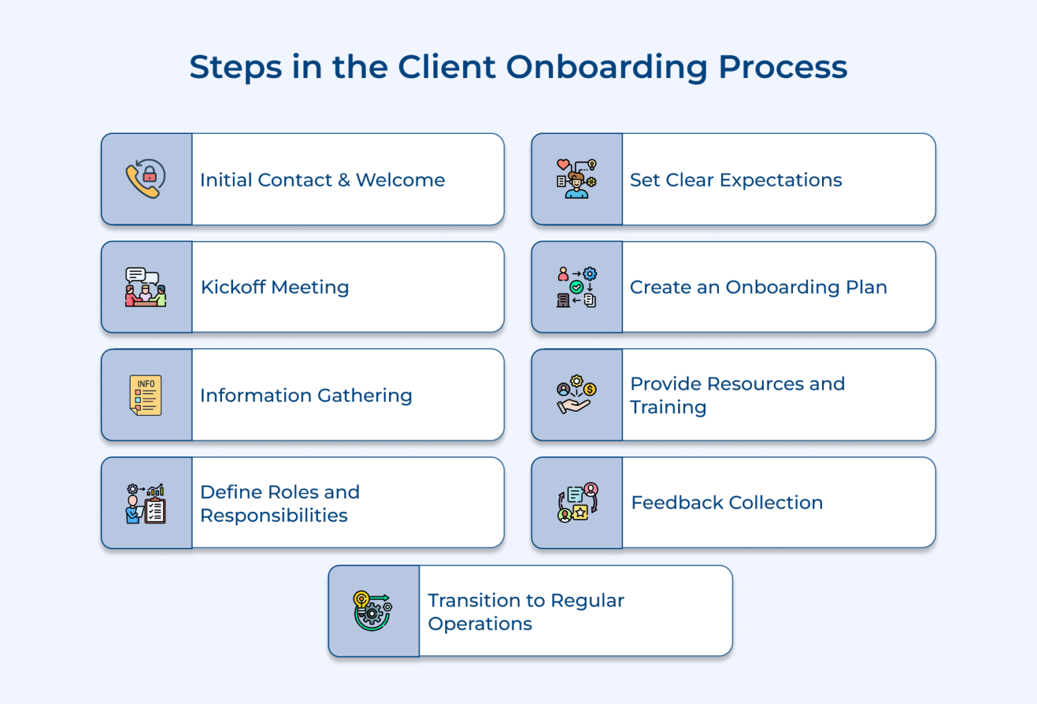 9 Actionable Steps to Ace Client Onboarding and Win Over Clients