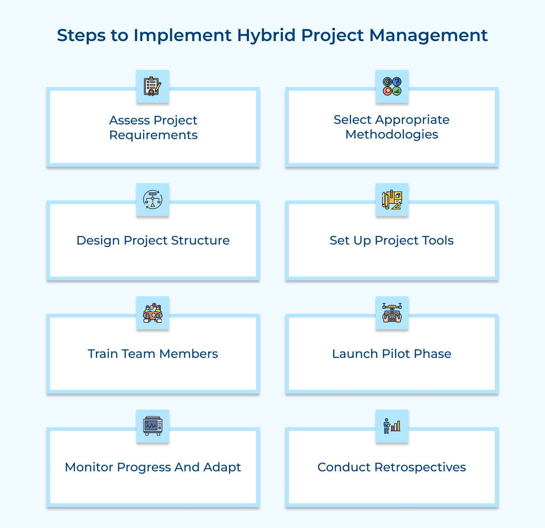Steps to Implement Hybrid Project Management