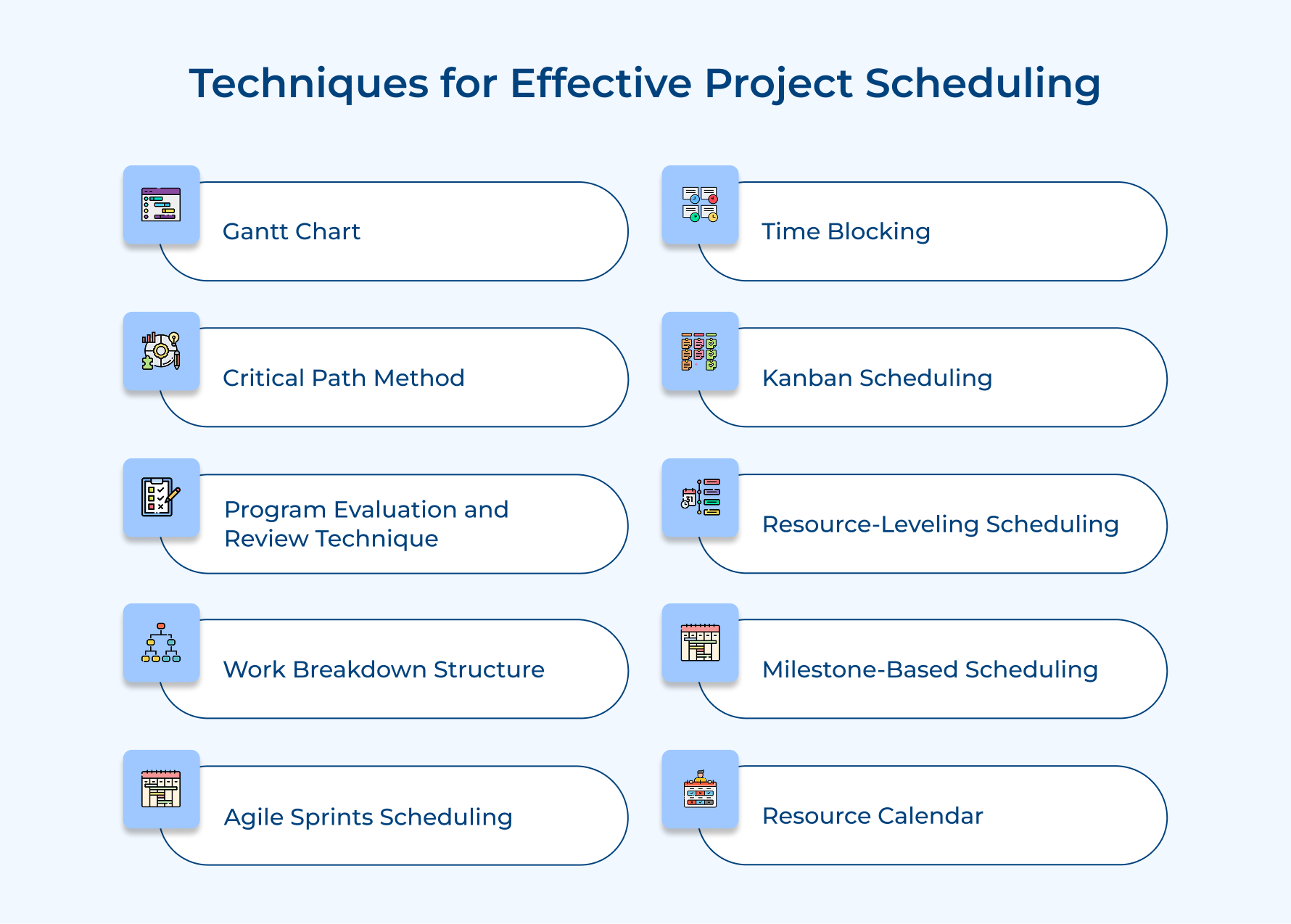 Techniques for Effective Project Scheduling