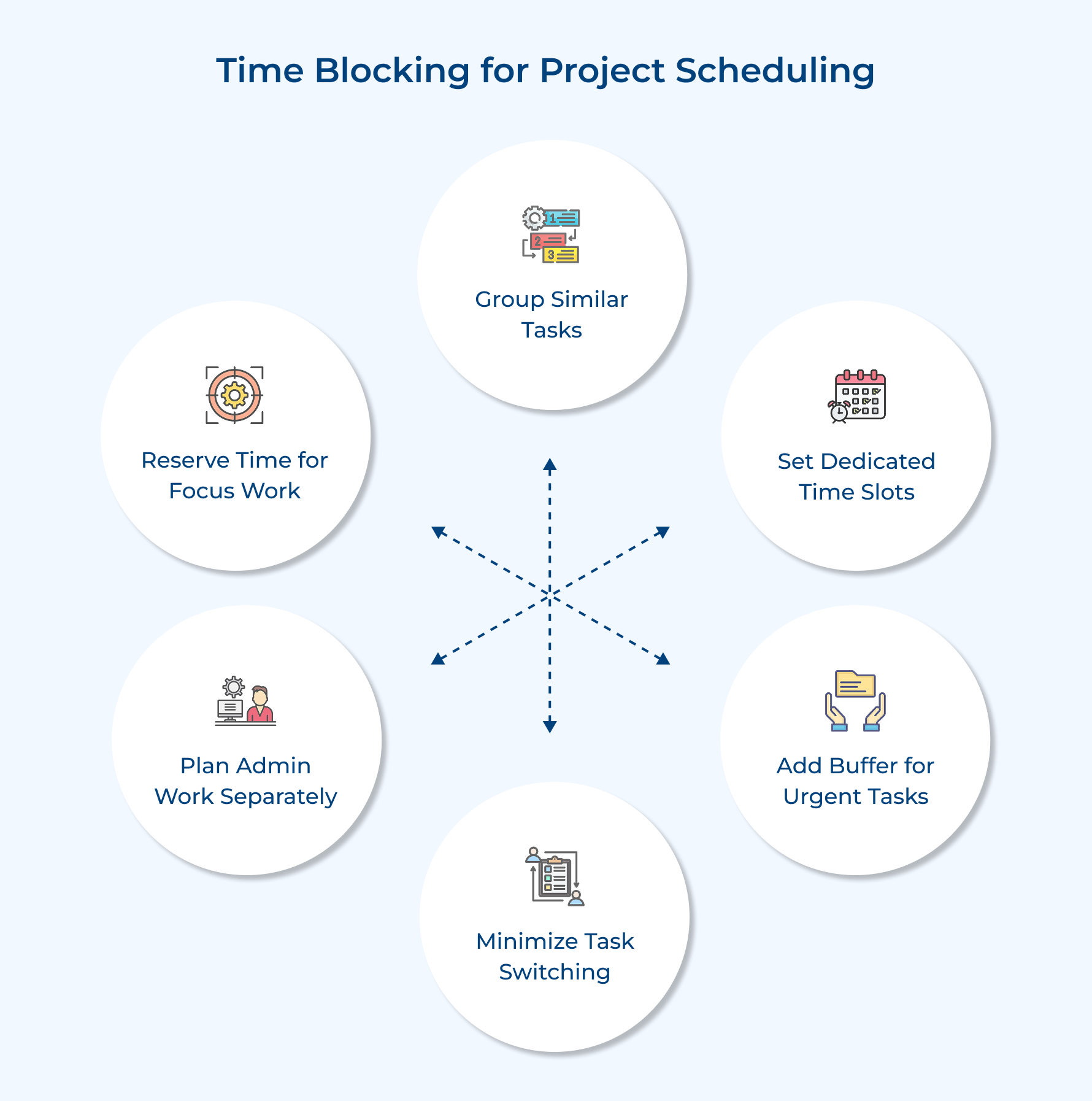 Time Blocking for Project Scheduling