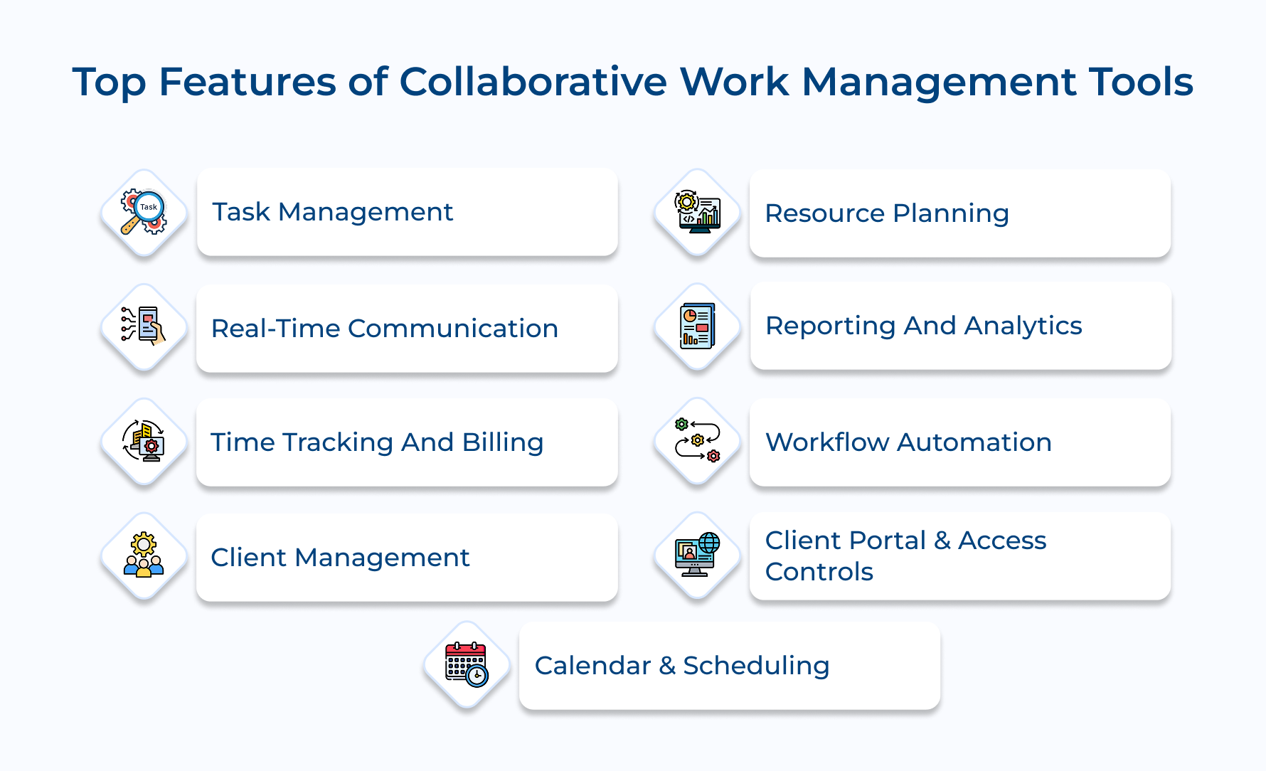 Top Features of Collaborative Work Management Tools