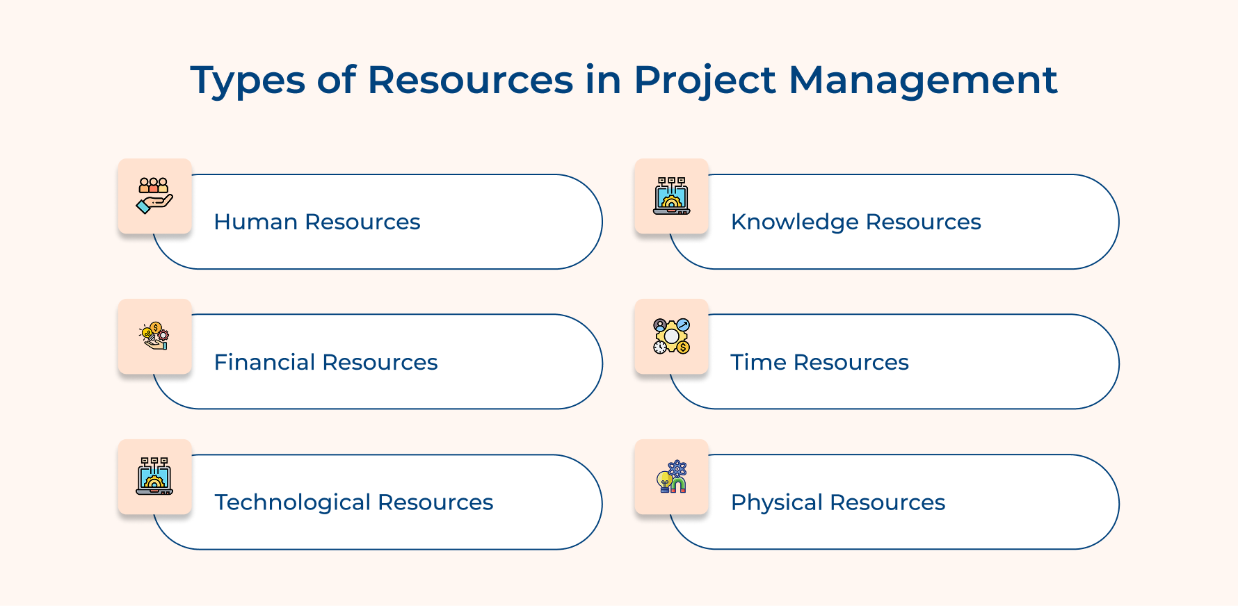 Types of Resources in Project Management