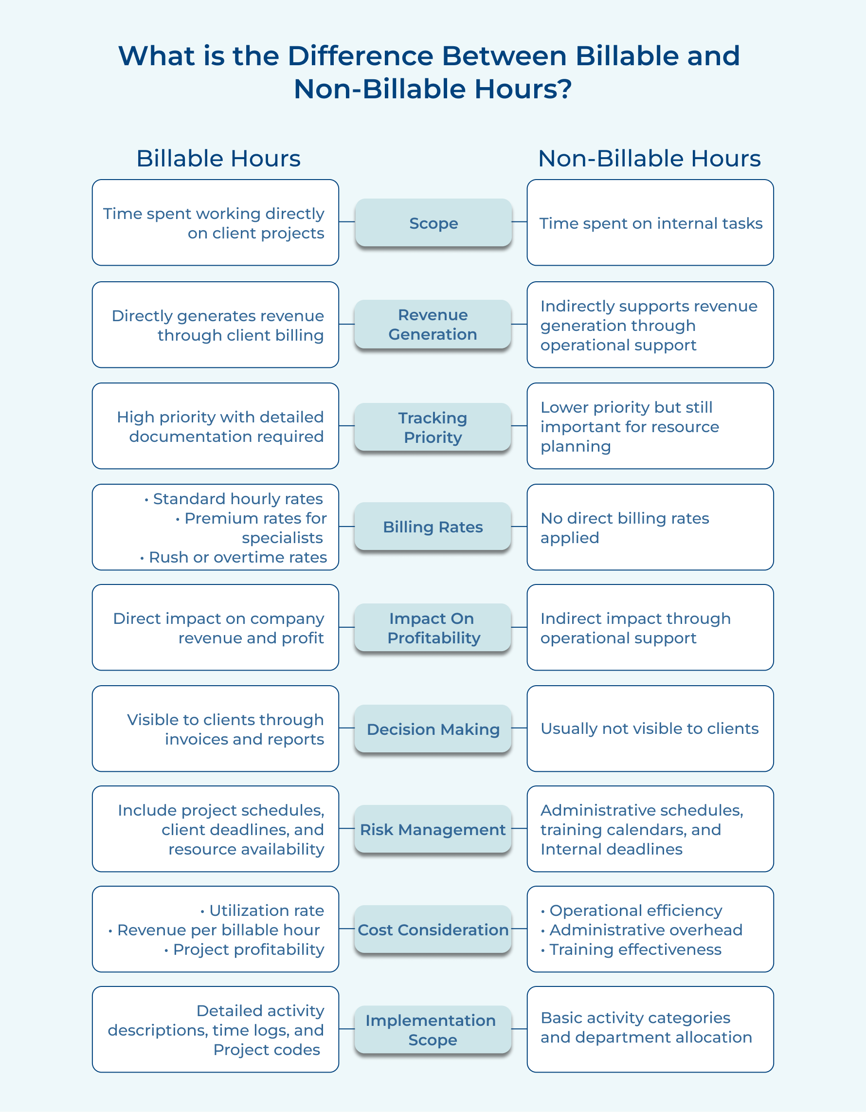 What is the Difference Between Billable and Non-Billable Hours_