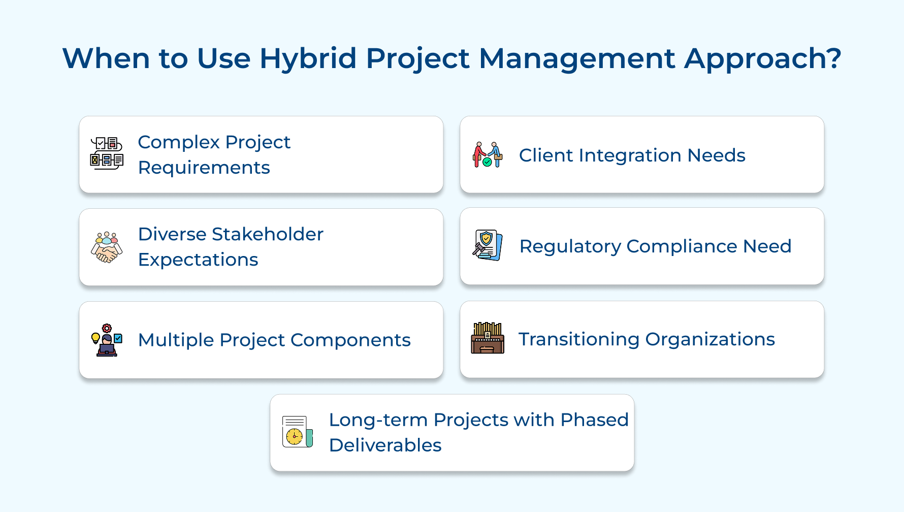 When to Use Hybrid Project Management Approach