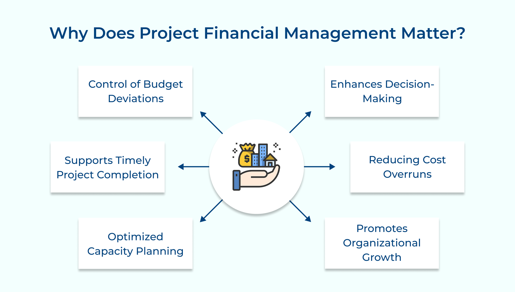 Why Does Project Financial Management Matter