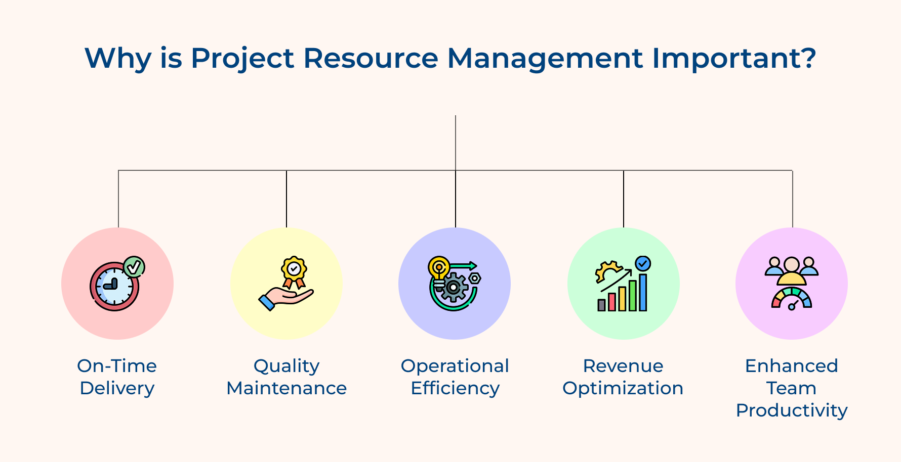 Why Is Project Resource Management Important