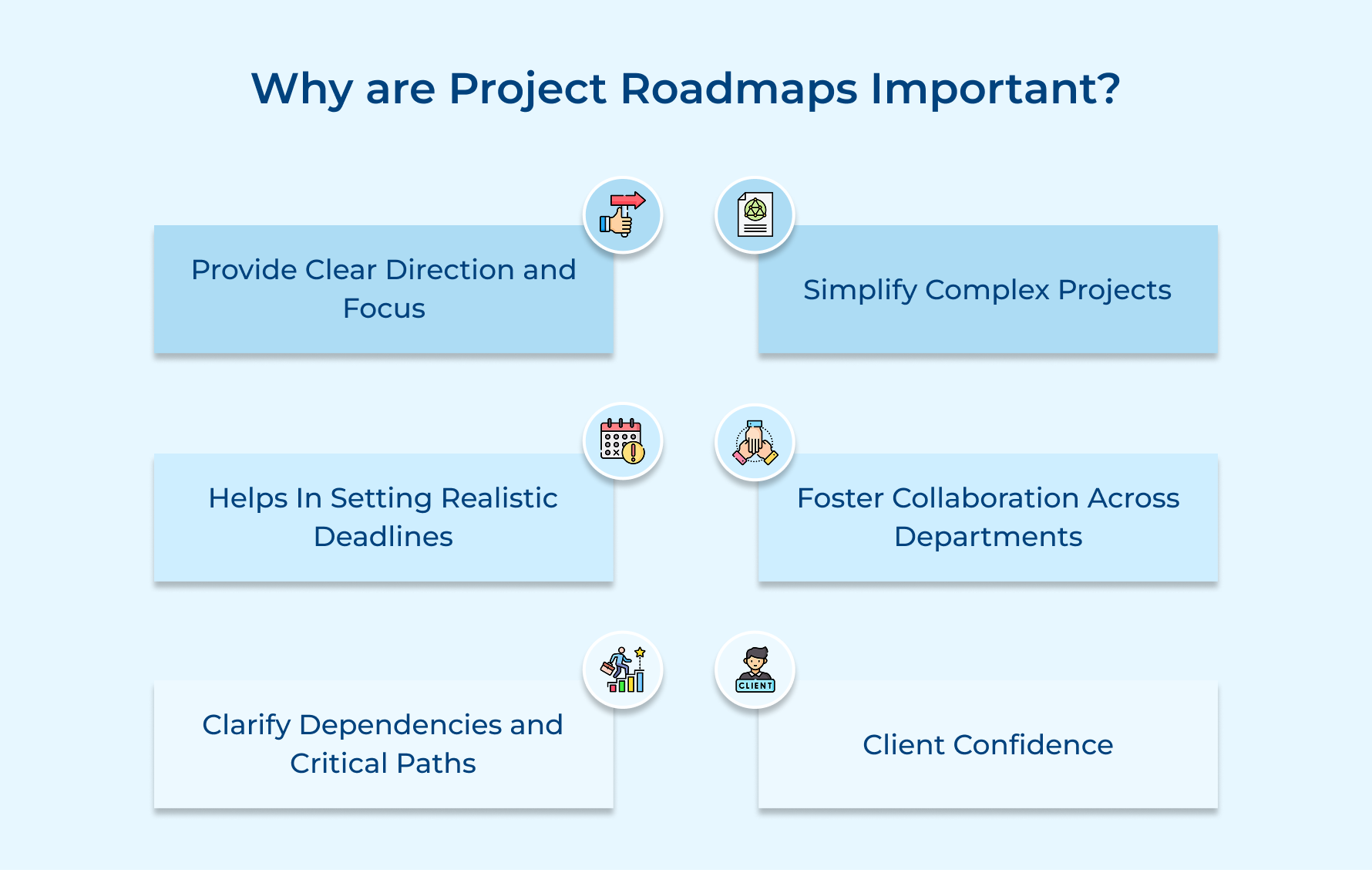 Why are Project Roadmaps Important