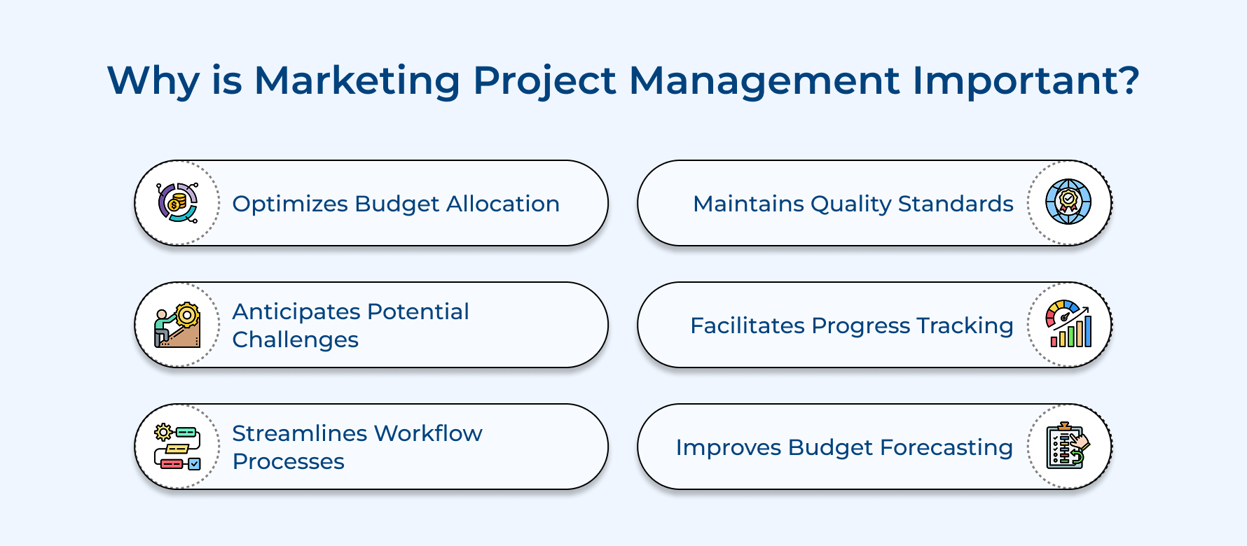 Marketing Project Management Importance