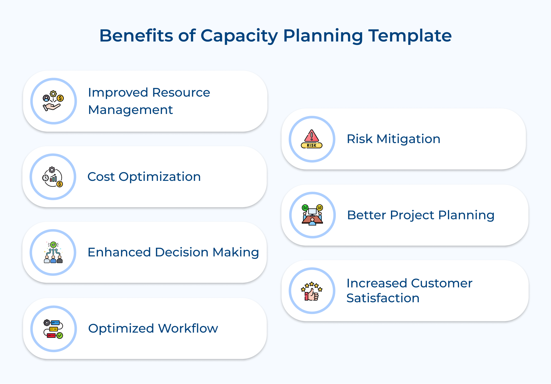 Benefits of Capacity Planning Template