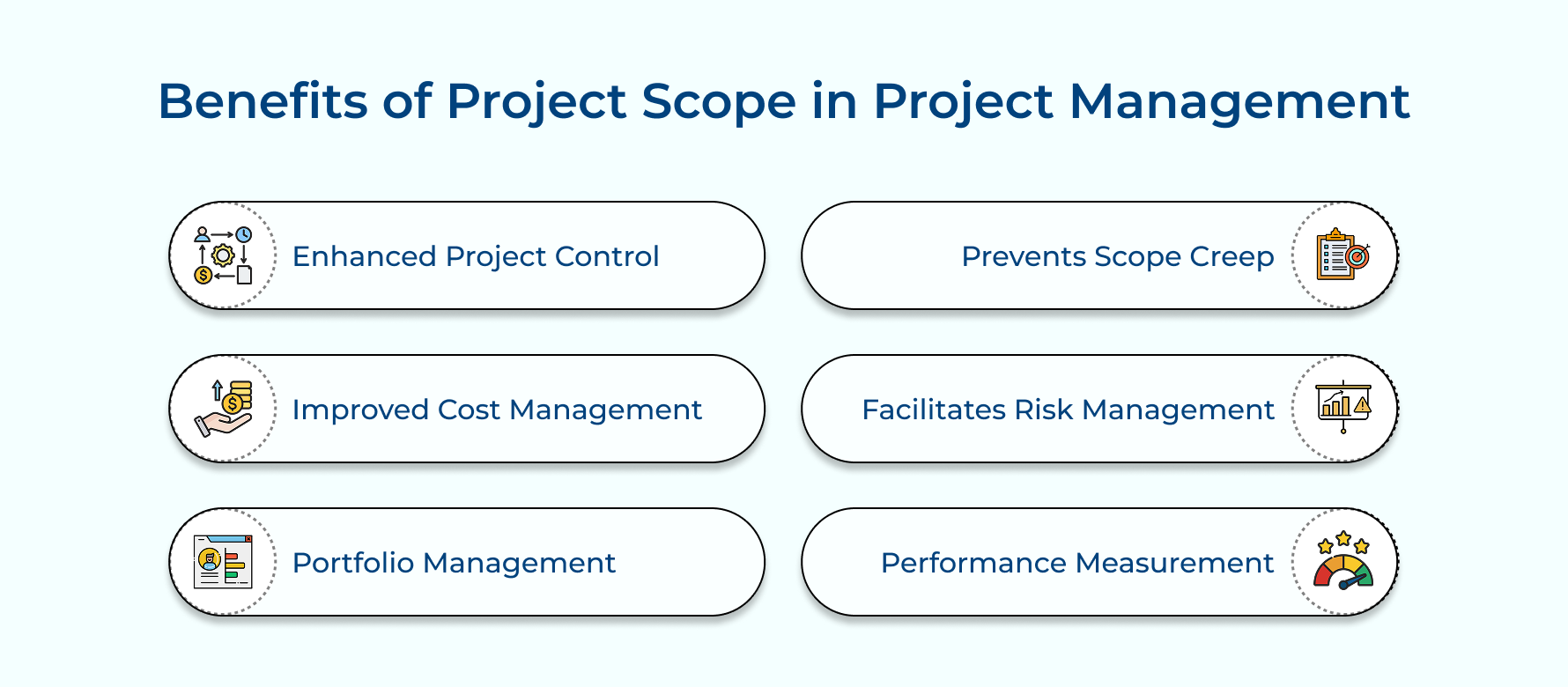 Benefits of Project Scope in Project Management