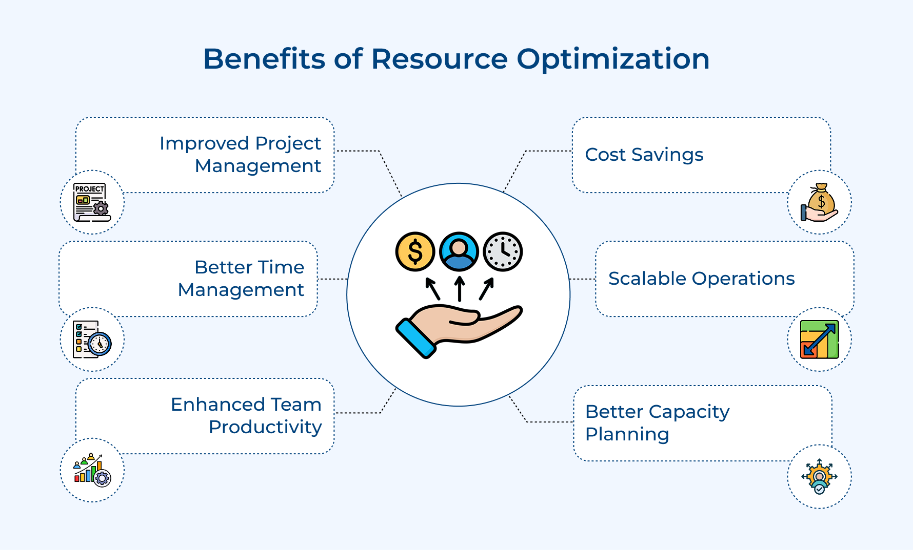 Benefits of Resource Optimization