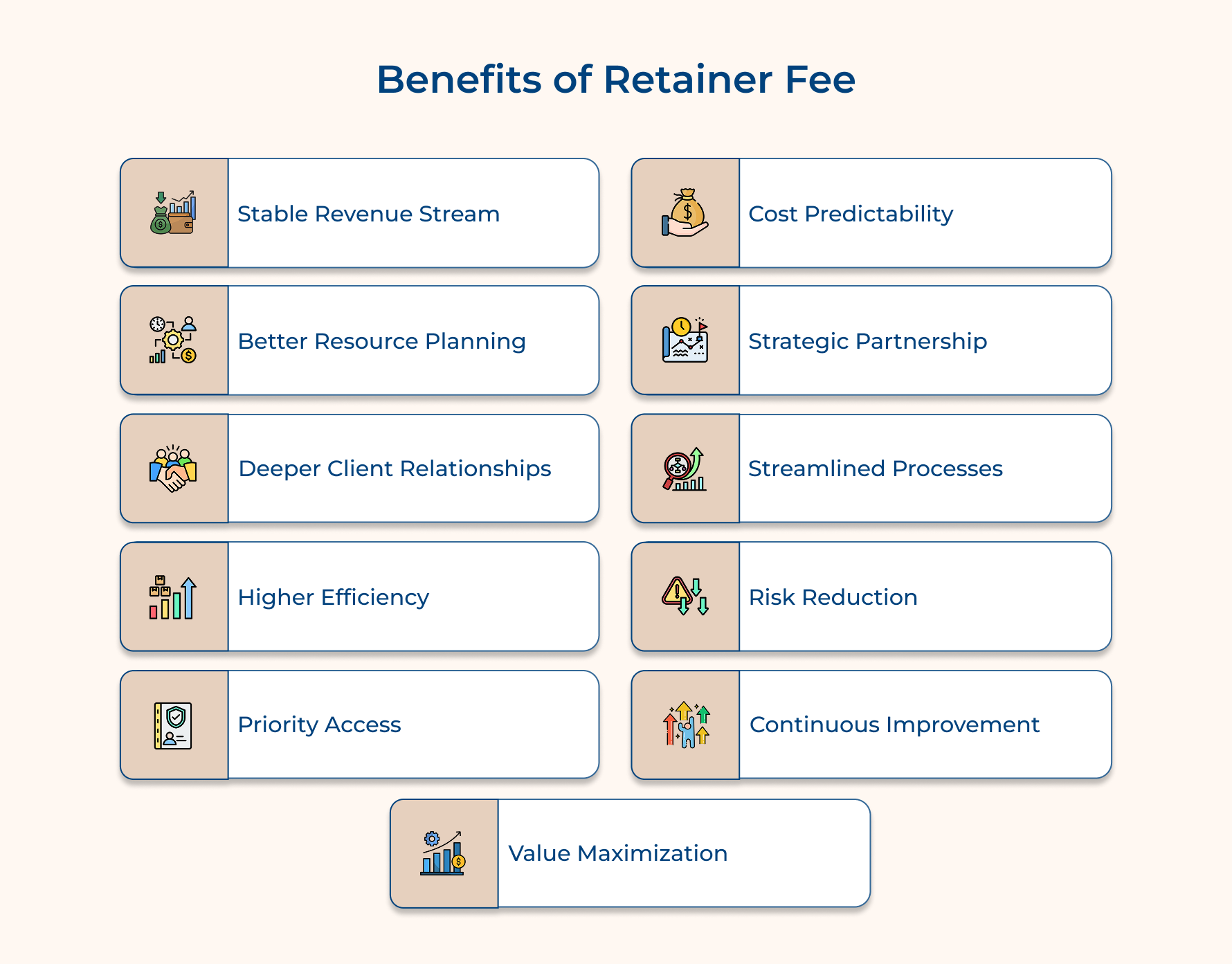 Benefits of Retainer Fee