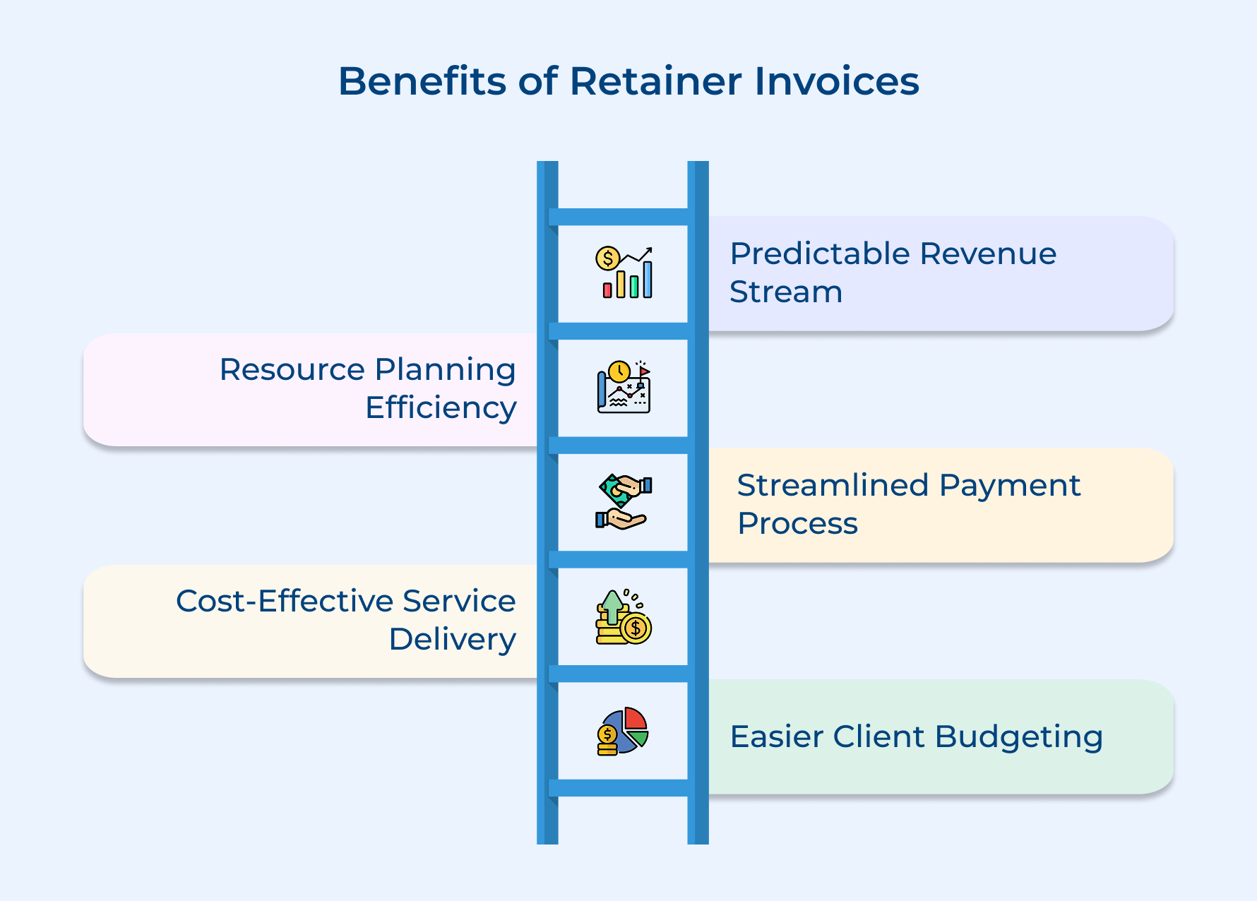 Benefits of Retainer Invoices