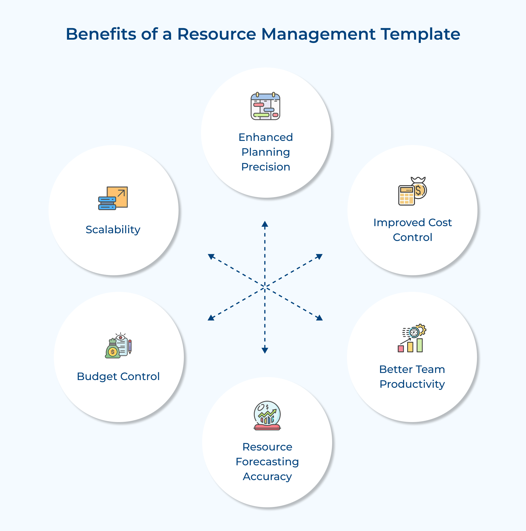 Benefits of a Resource Management Template
