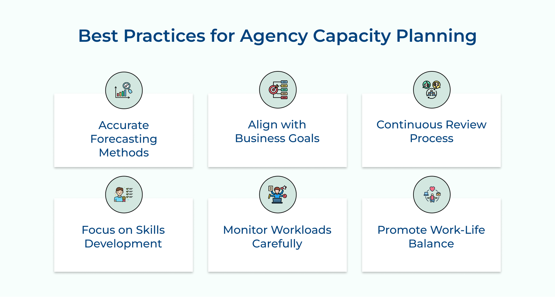 Best Practices for Agency Capacity Planning Best Practices for Agency Capacity Planning